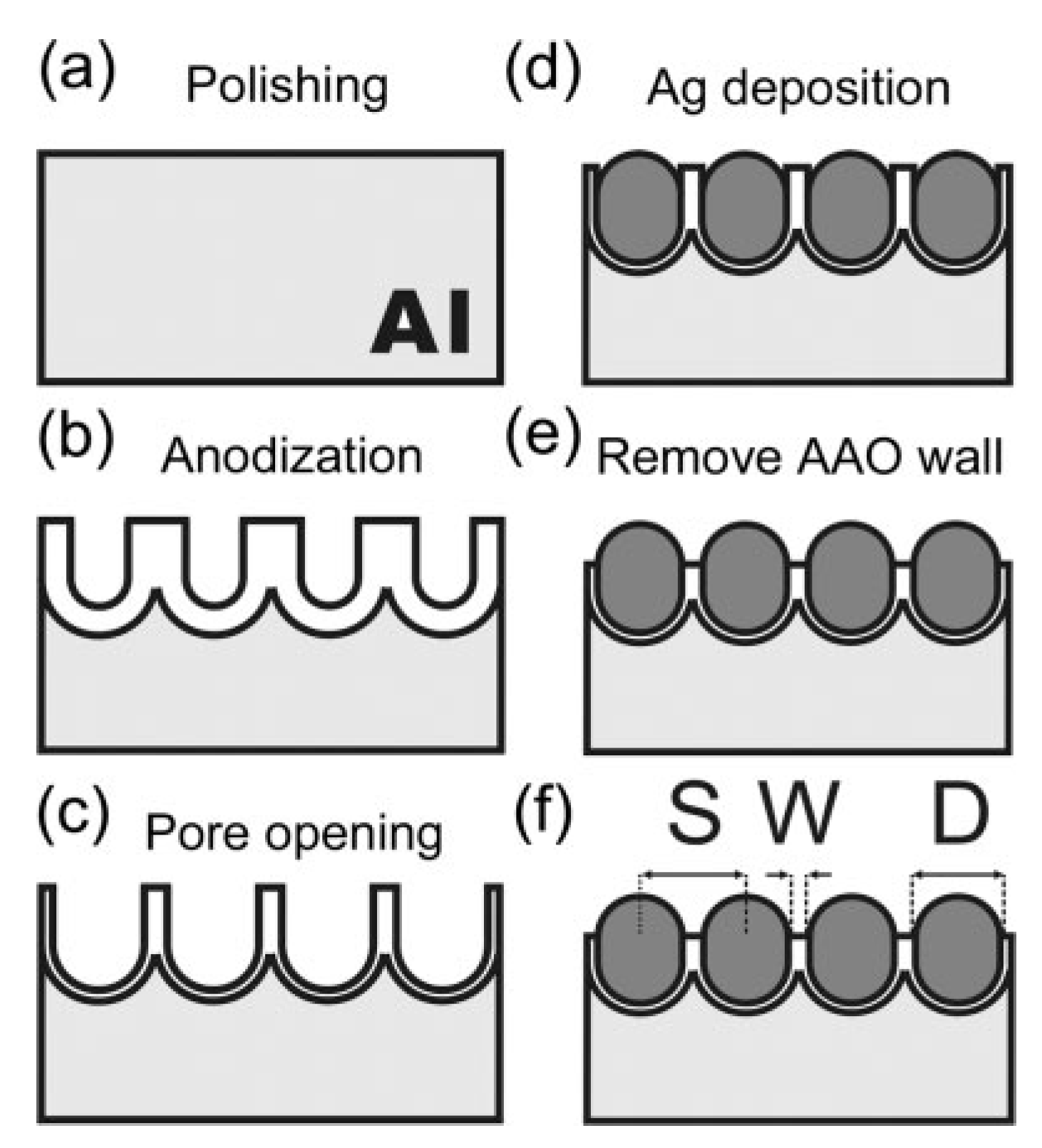 Biosensors 09 00057 g030