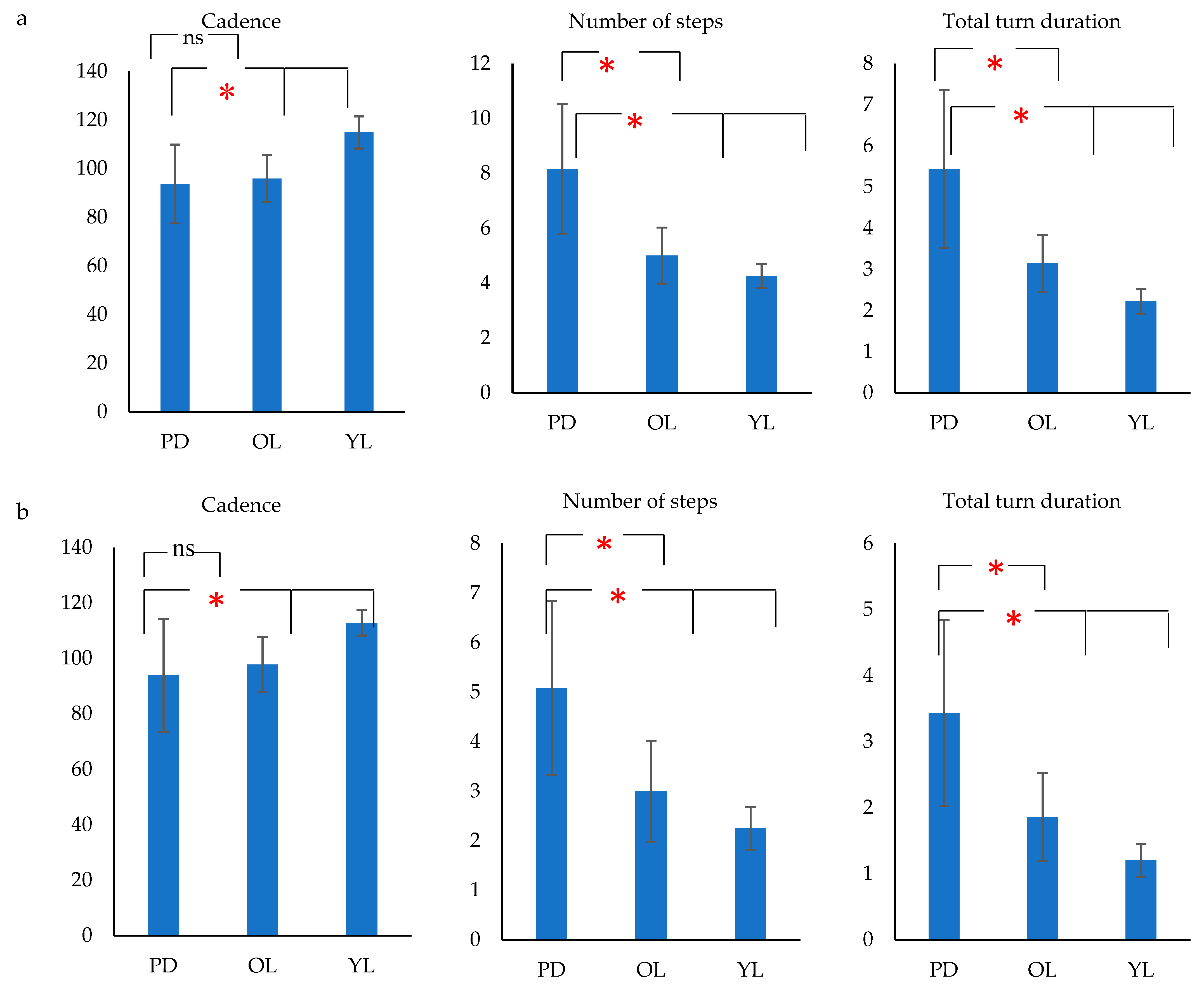 Biosensors 09 00059 g006 Biosensors 09 00059 g006