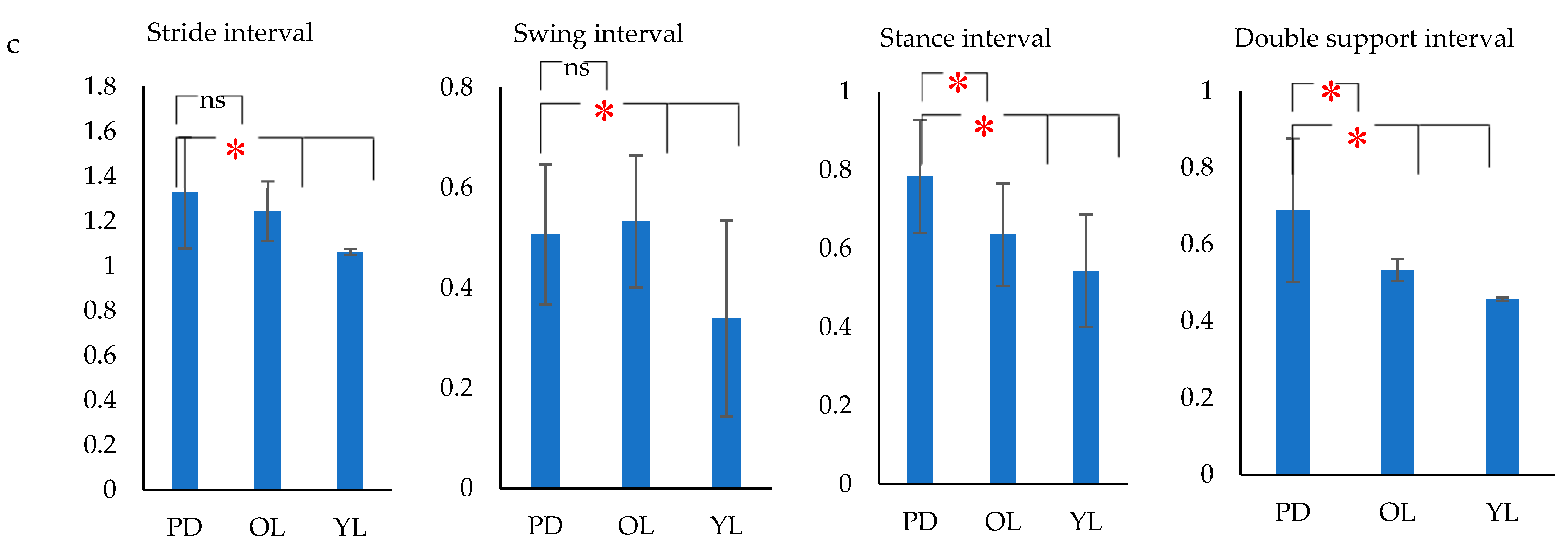 Biosensors 09 00059 g007b Biosensors 09 00059 g007b