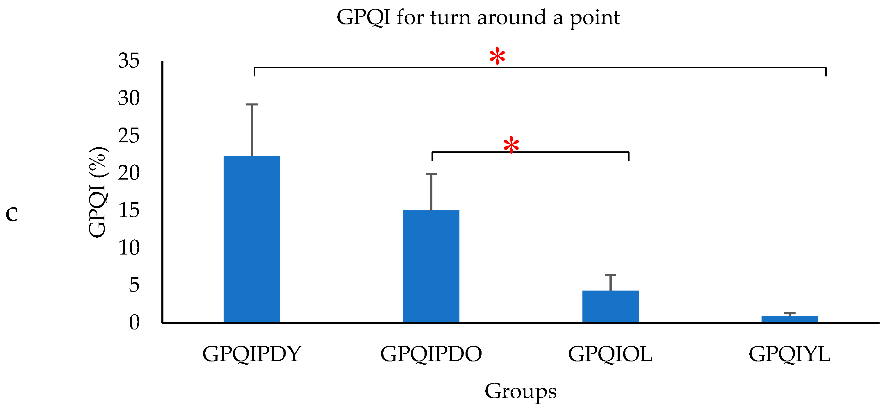 Biosensors 09 00059 g009b Biosensors 09 00059 g009b