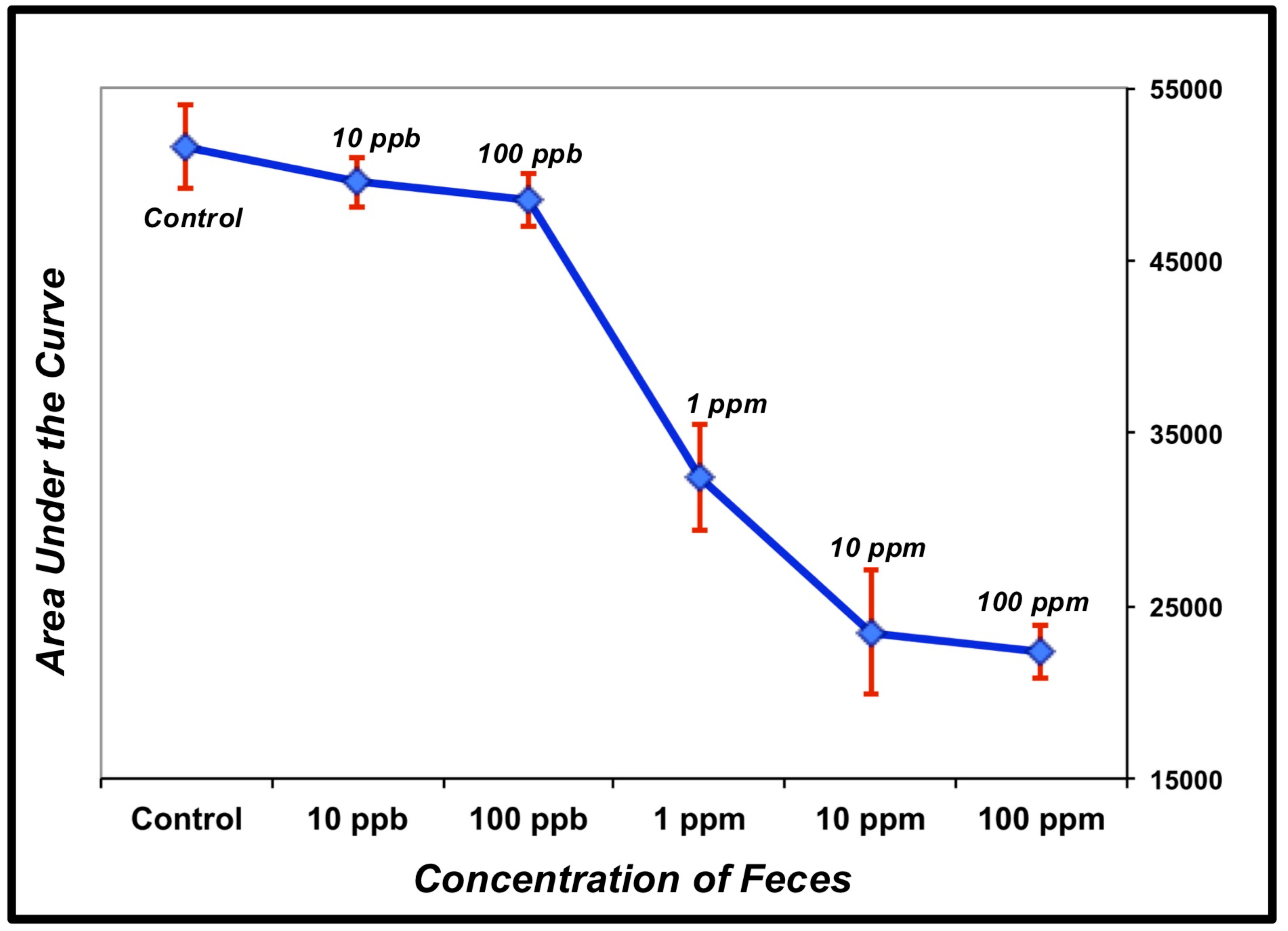 Biosensors 09 00062 g003 Biosensors 09 00062 g003