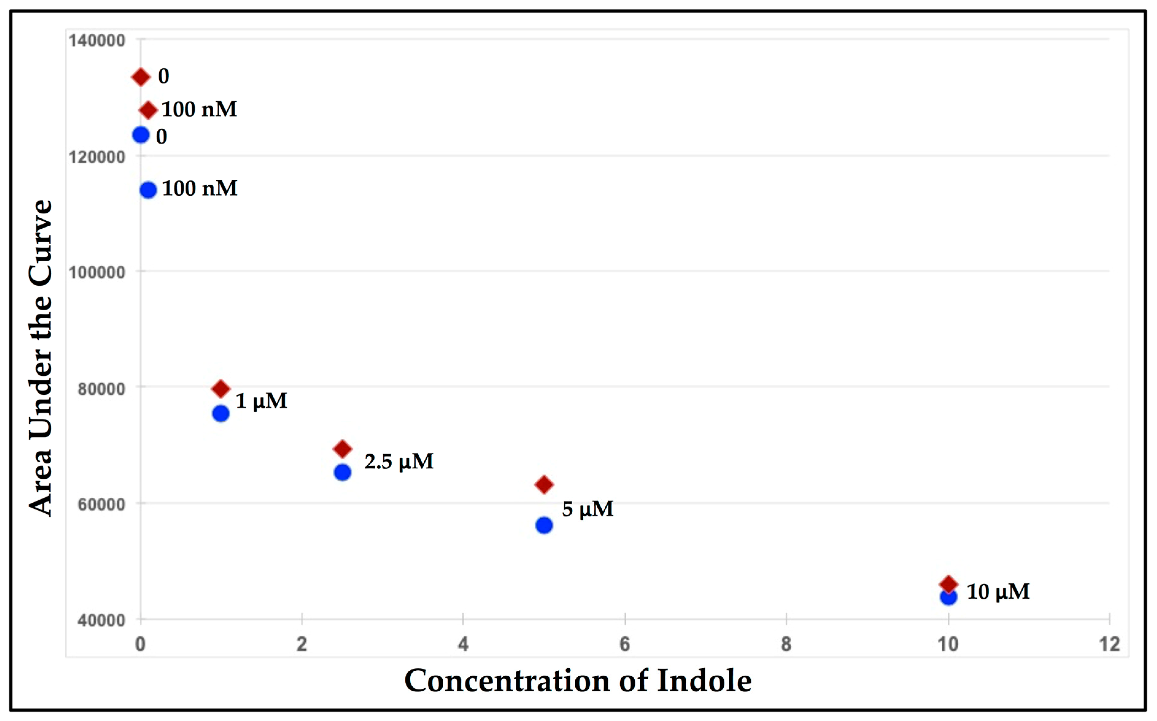 Biosensors 09 00062 g0a1 Biosensors 09 00062 g0a1