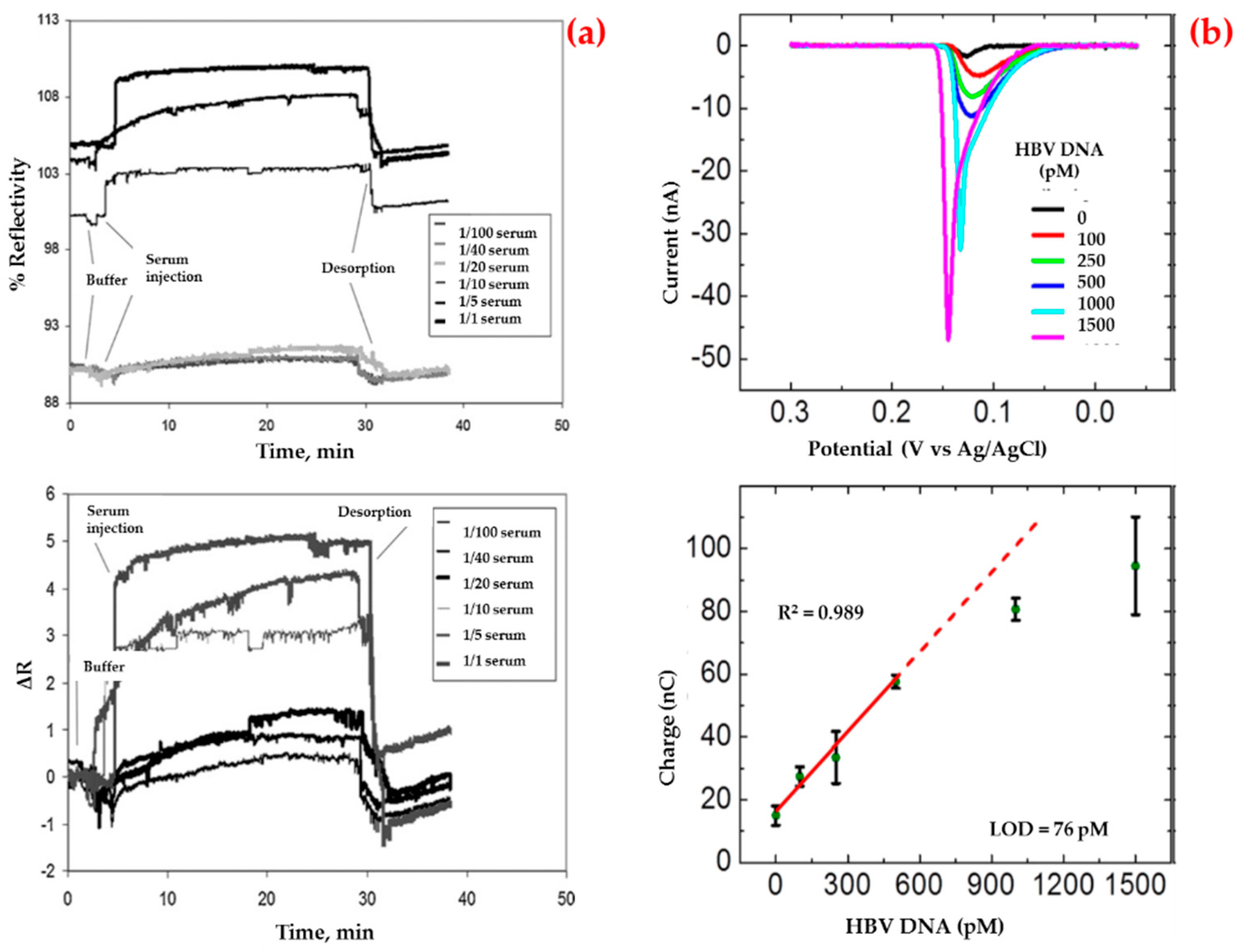 Biosensors 09 00065 g002
