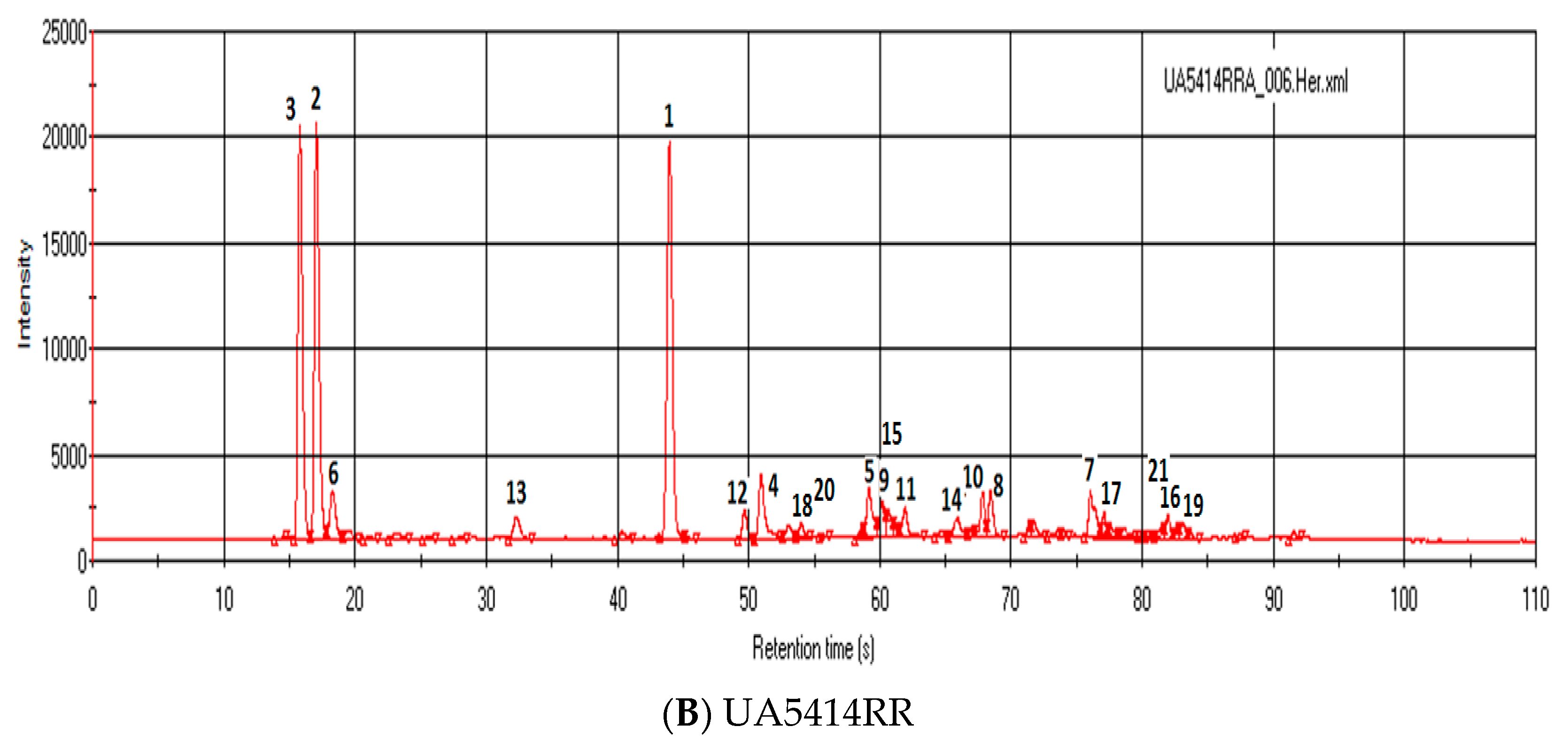Biosensors 09 00066 g002b Biosensors 09 00066 g002b