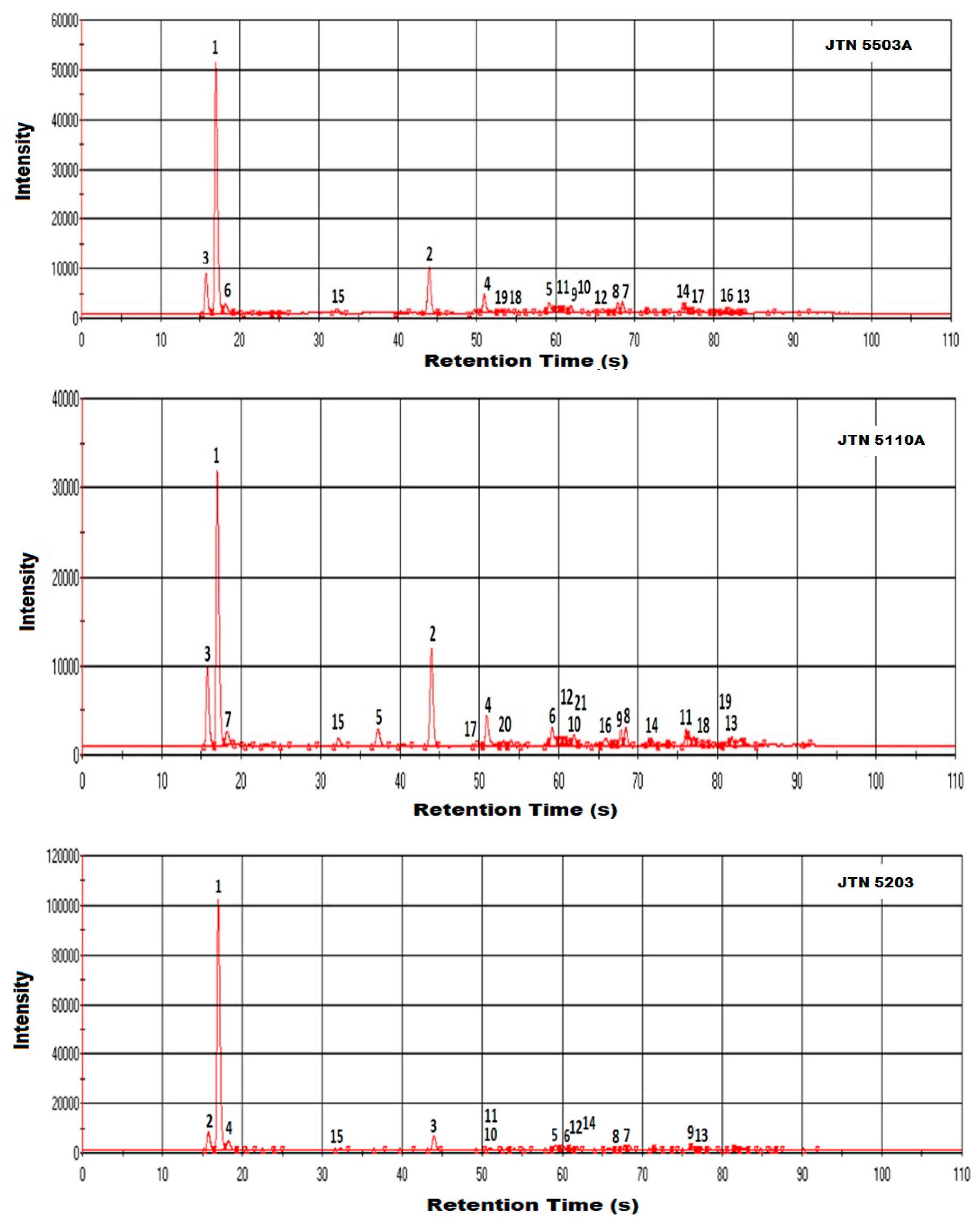 Biosensors 09 00066 g004 Biosensors 09 00066 g004