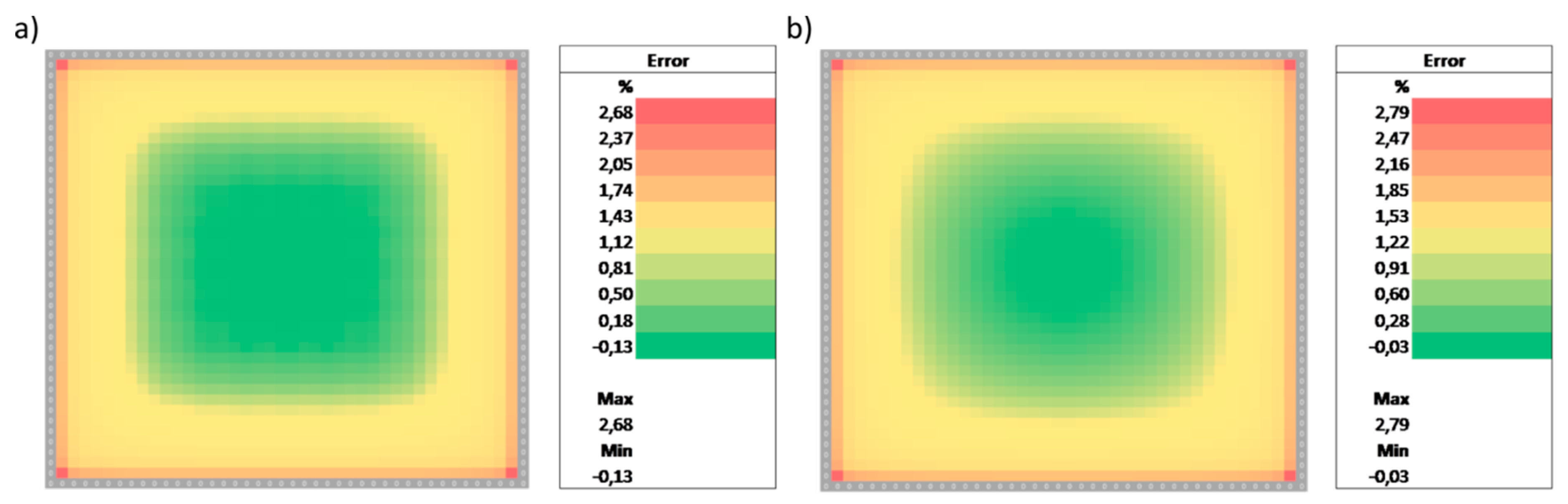 Biosensors 09 00067 g003