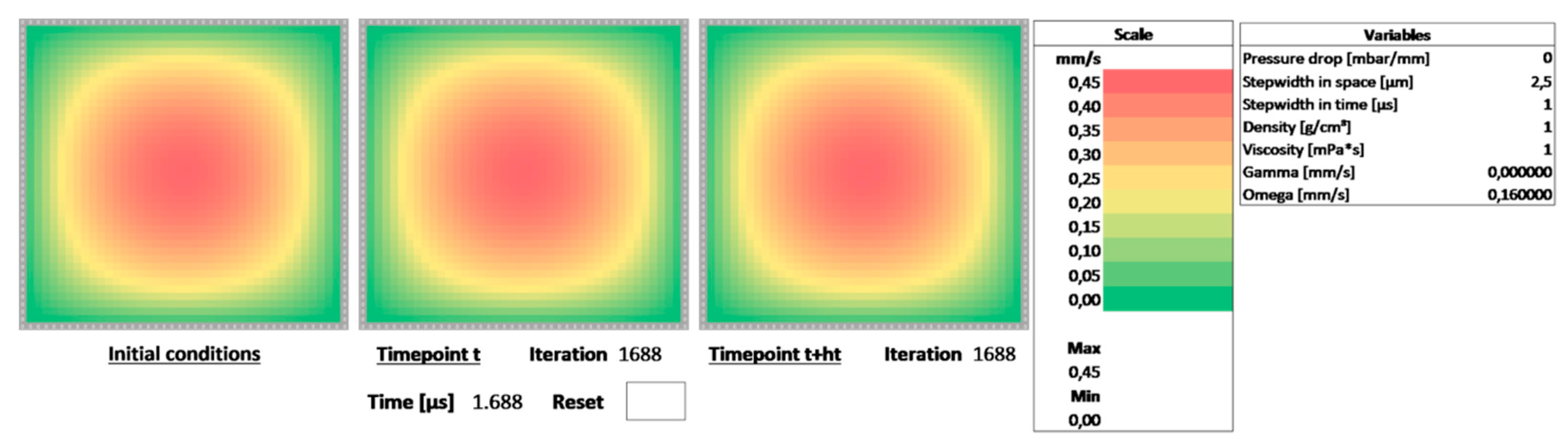 Biosensors 09 00067 g005