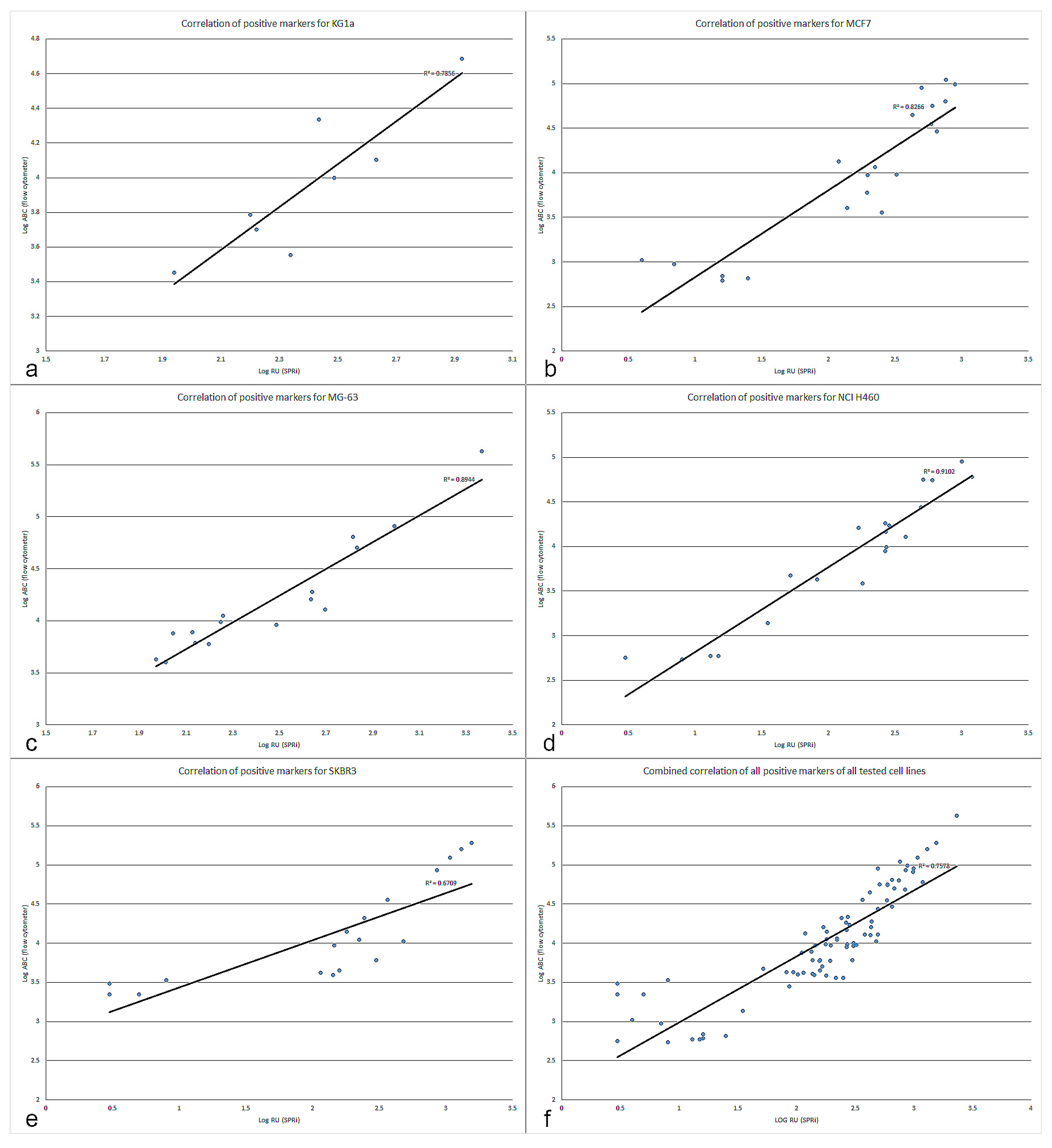 Antigen Density Chart Flow Cytometry