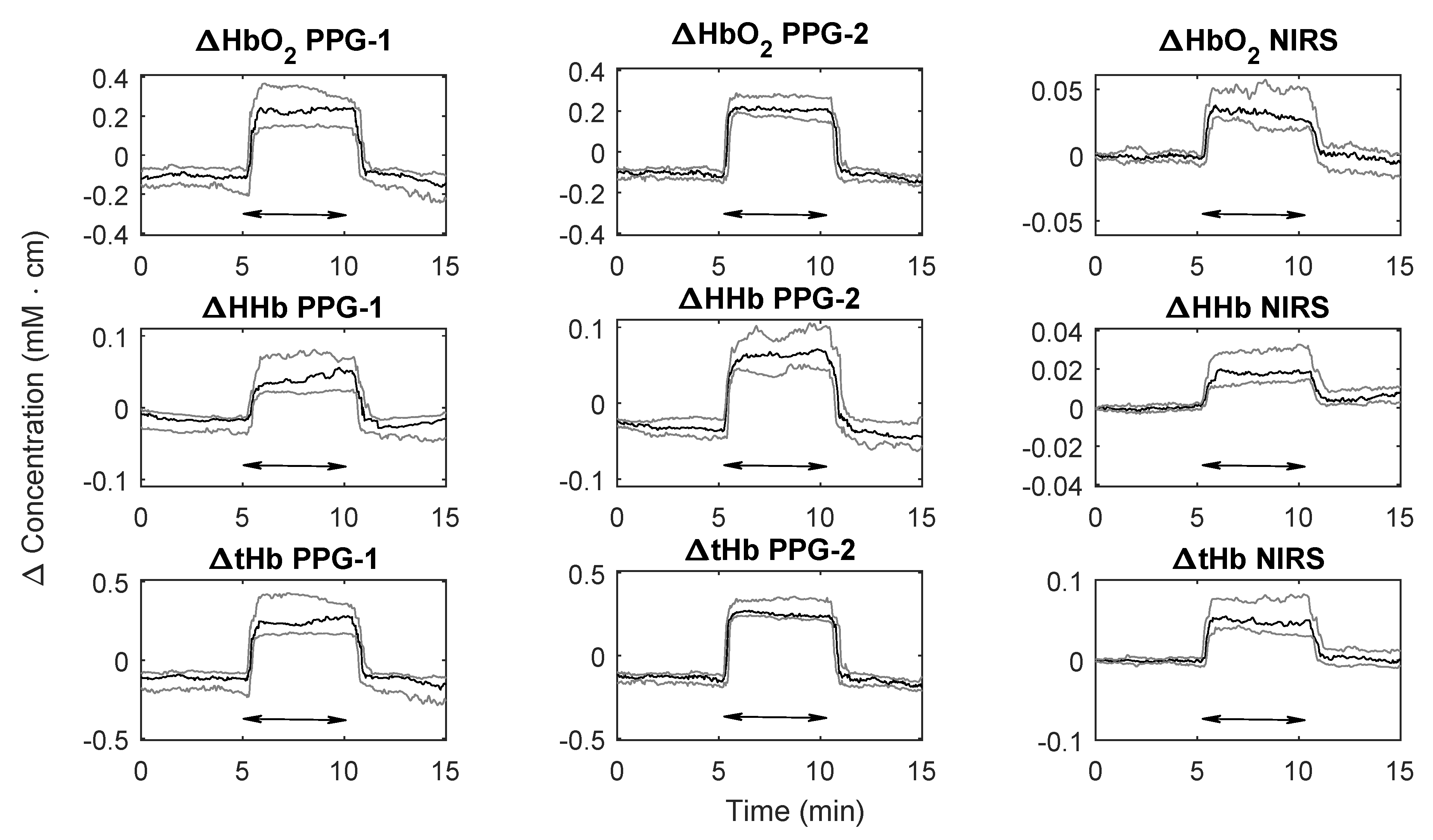 Biosensors 09 00071 g003