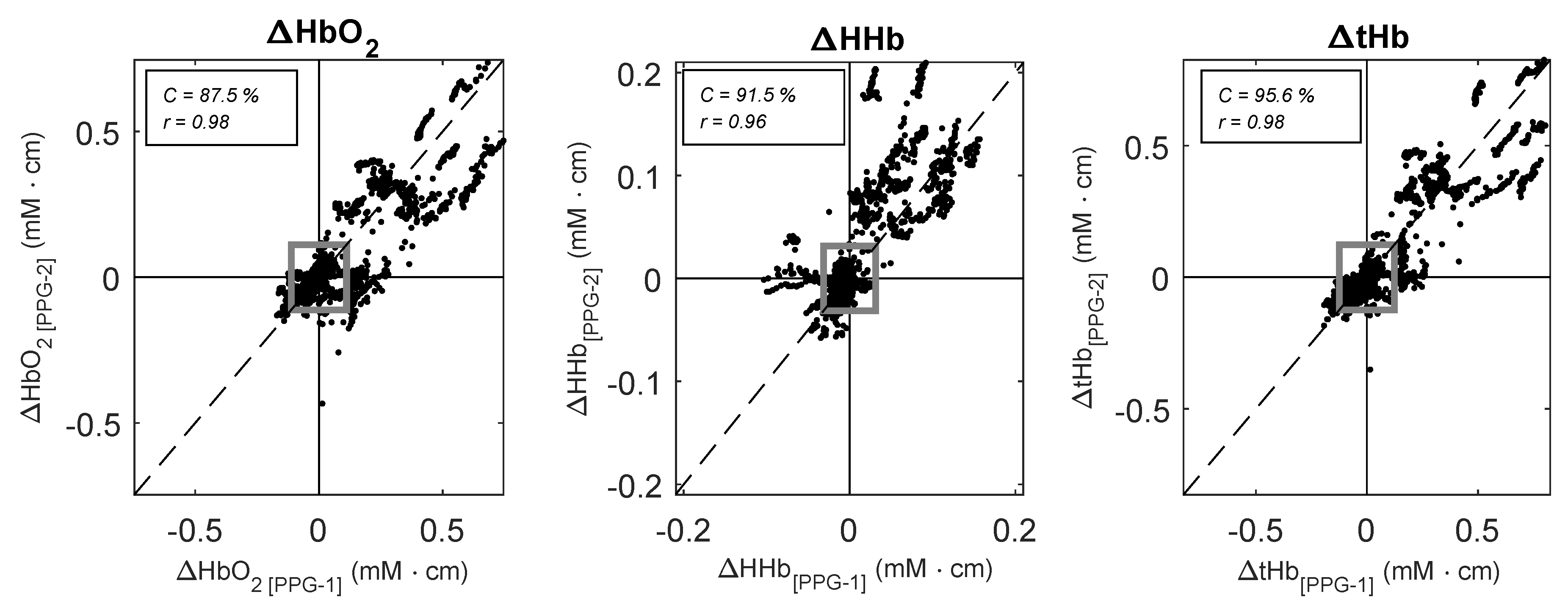 Biosensors 09 00071 g006