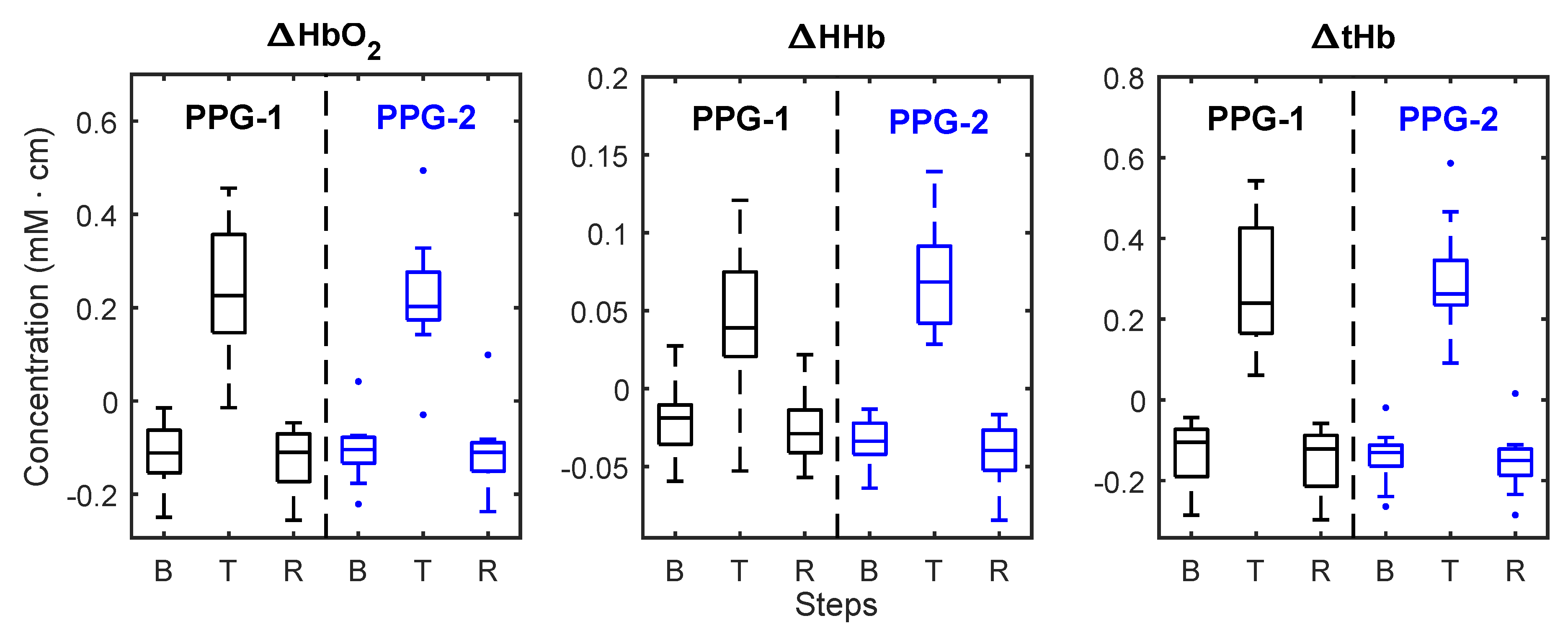 Biosensors 09 00071 g007