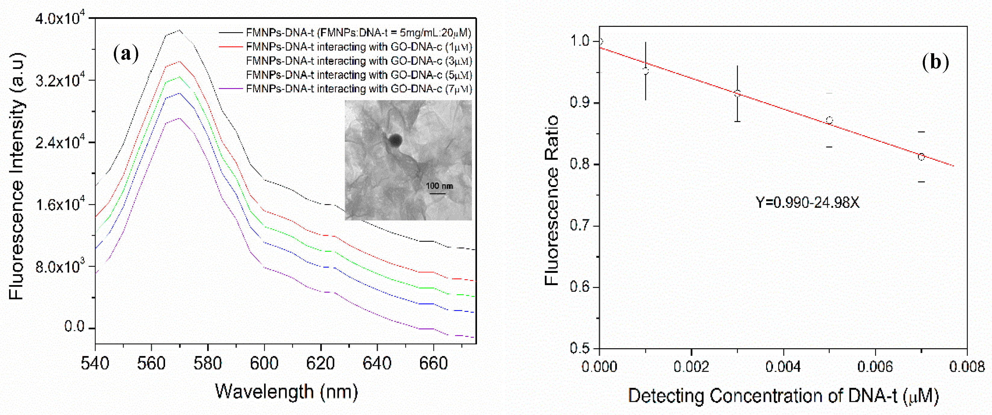 Biosensors 09 00074 g007