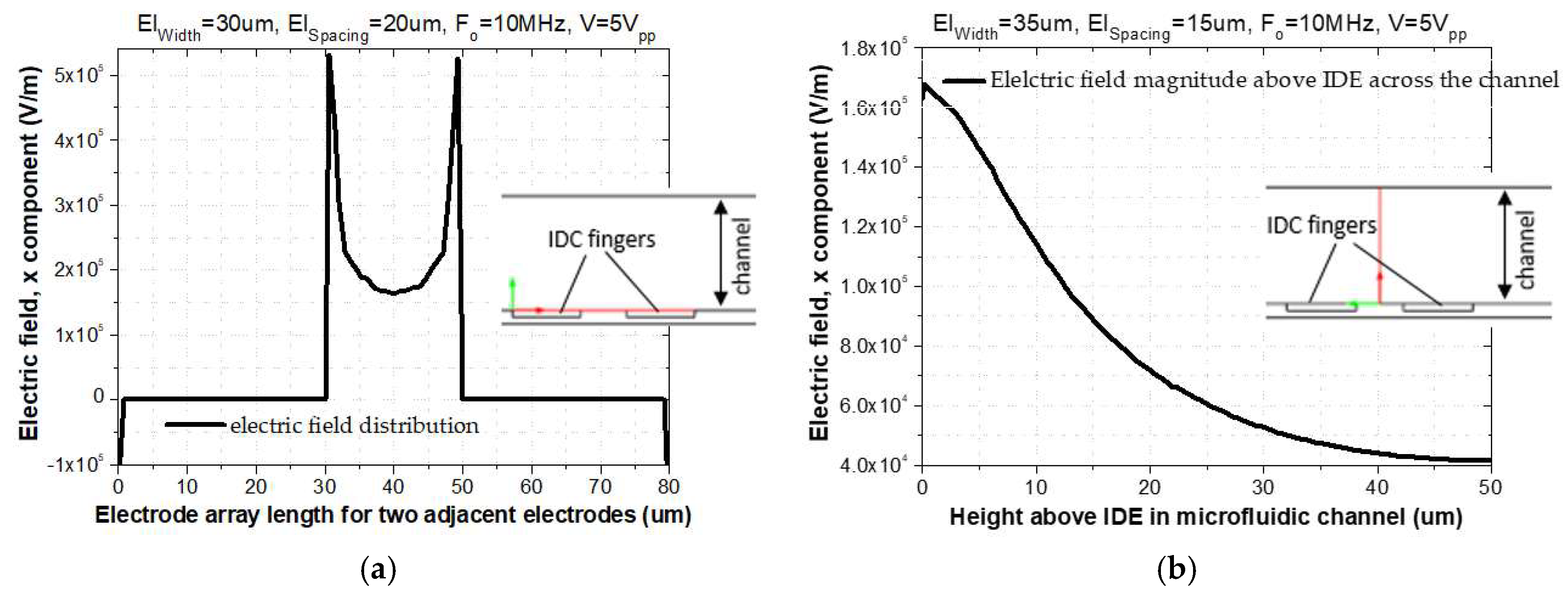 Biosensors 09 00077 g002