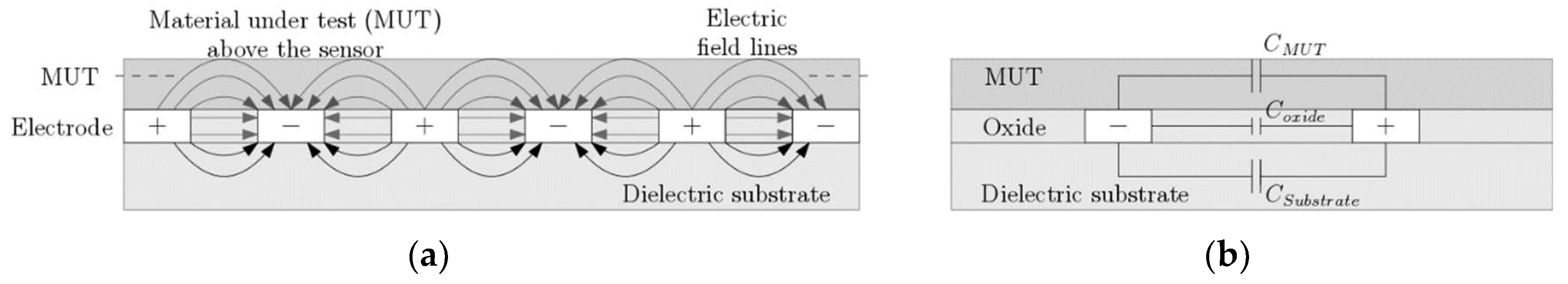 Biosensors 09 00077 g003