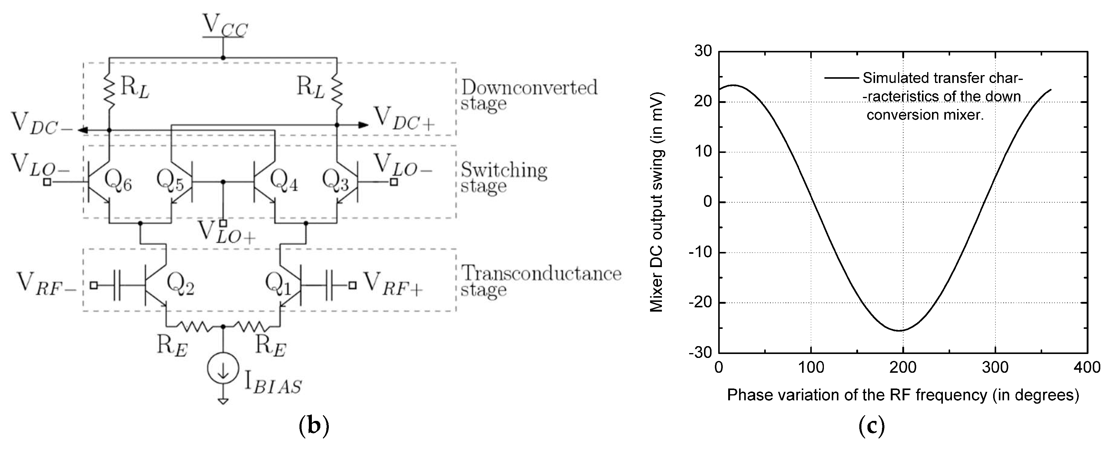 Biosensors 09 00077 g004b