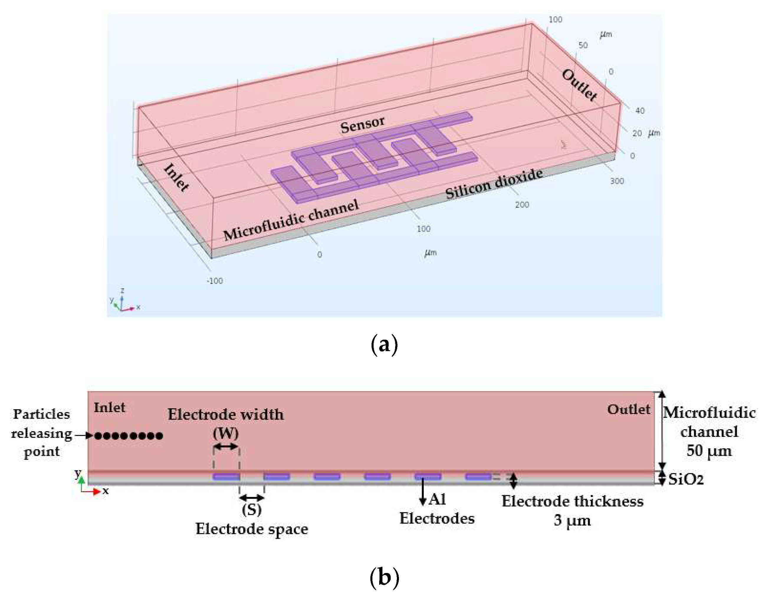 Biosensors 09 00077 g007