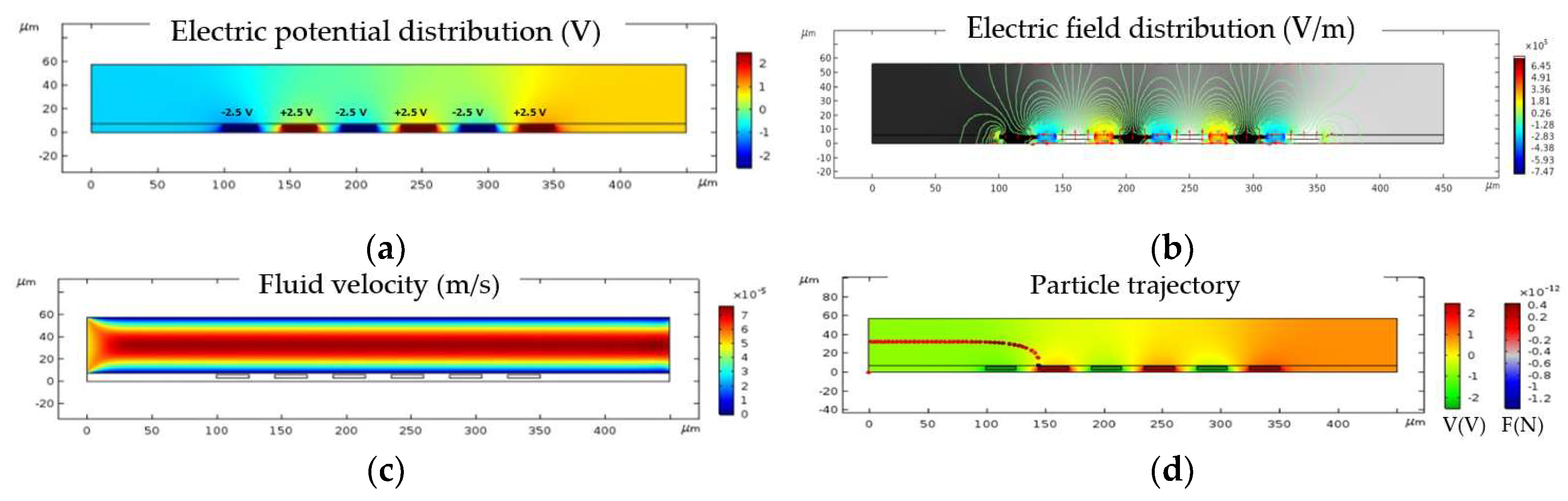 Biosensors 09 00077 g008