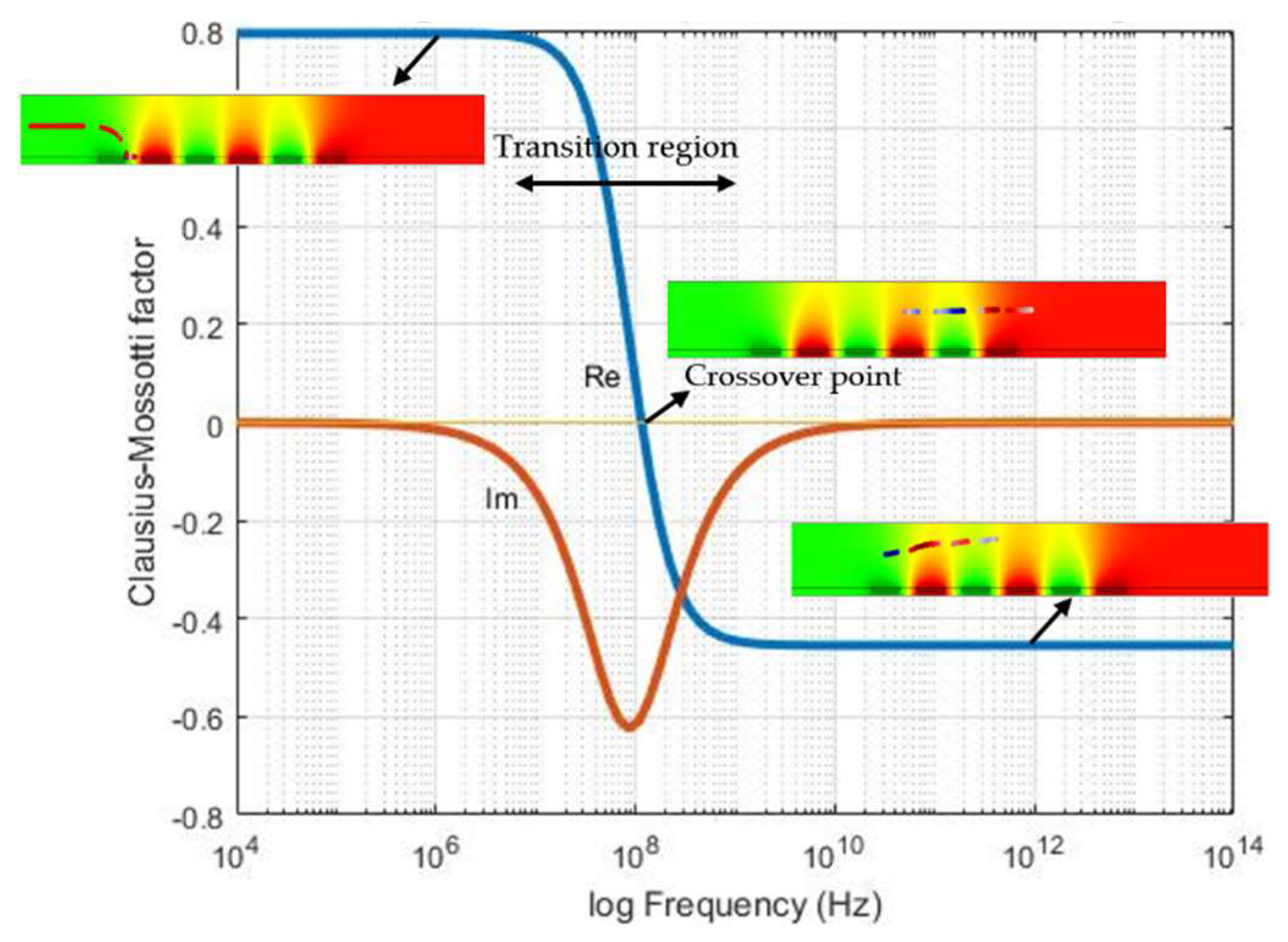 Biosensors 09 00077 g009
