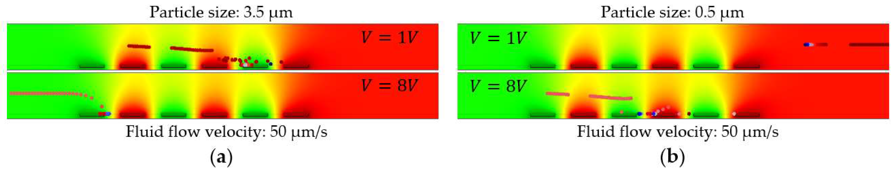 Biosensors 09 00077 g010