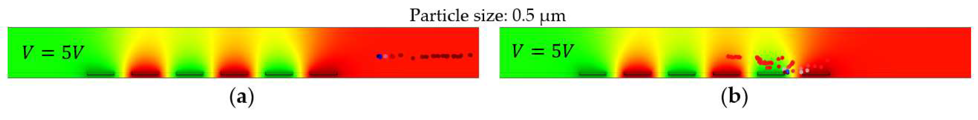 Biosensors 09 00077 g011