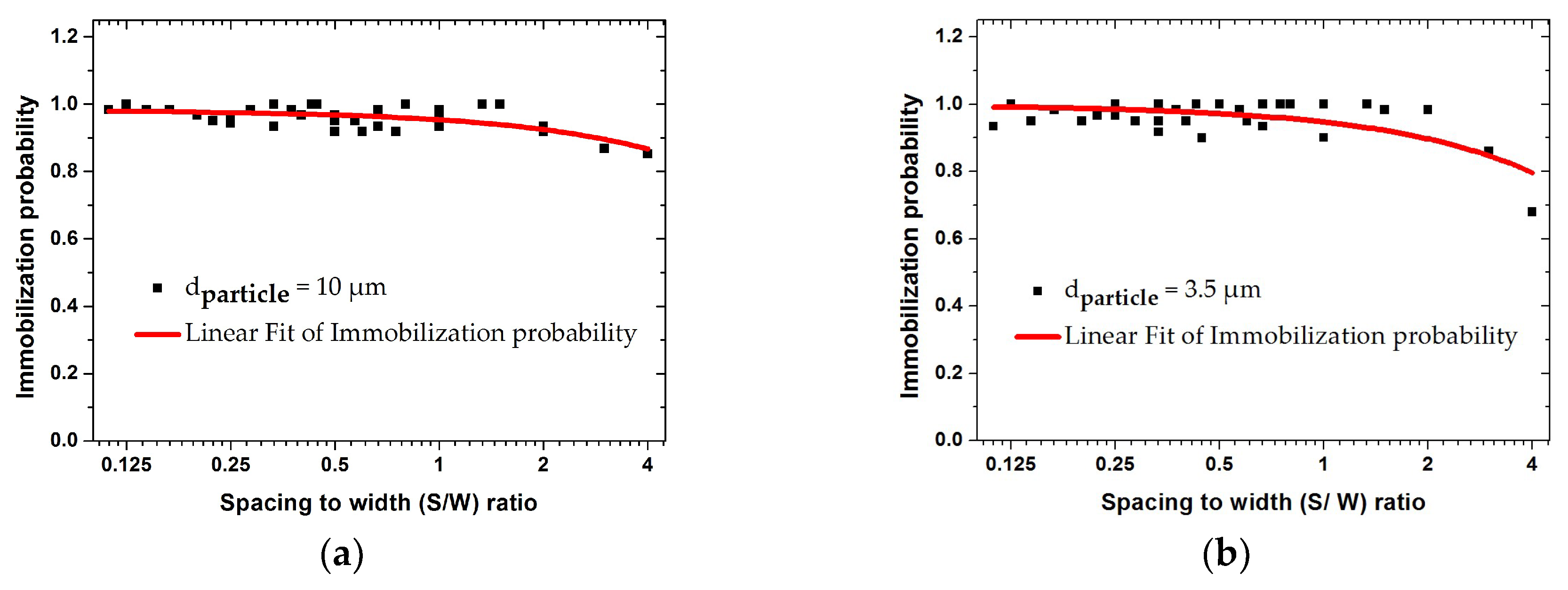 Biosensors 09 00077 g012