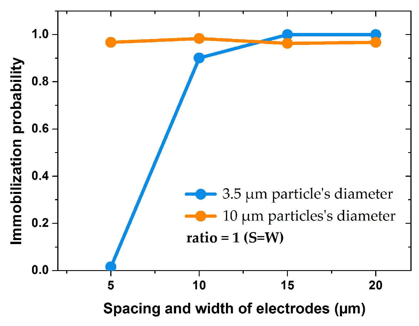 Biosensors 09 00077 g013