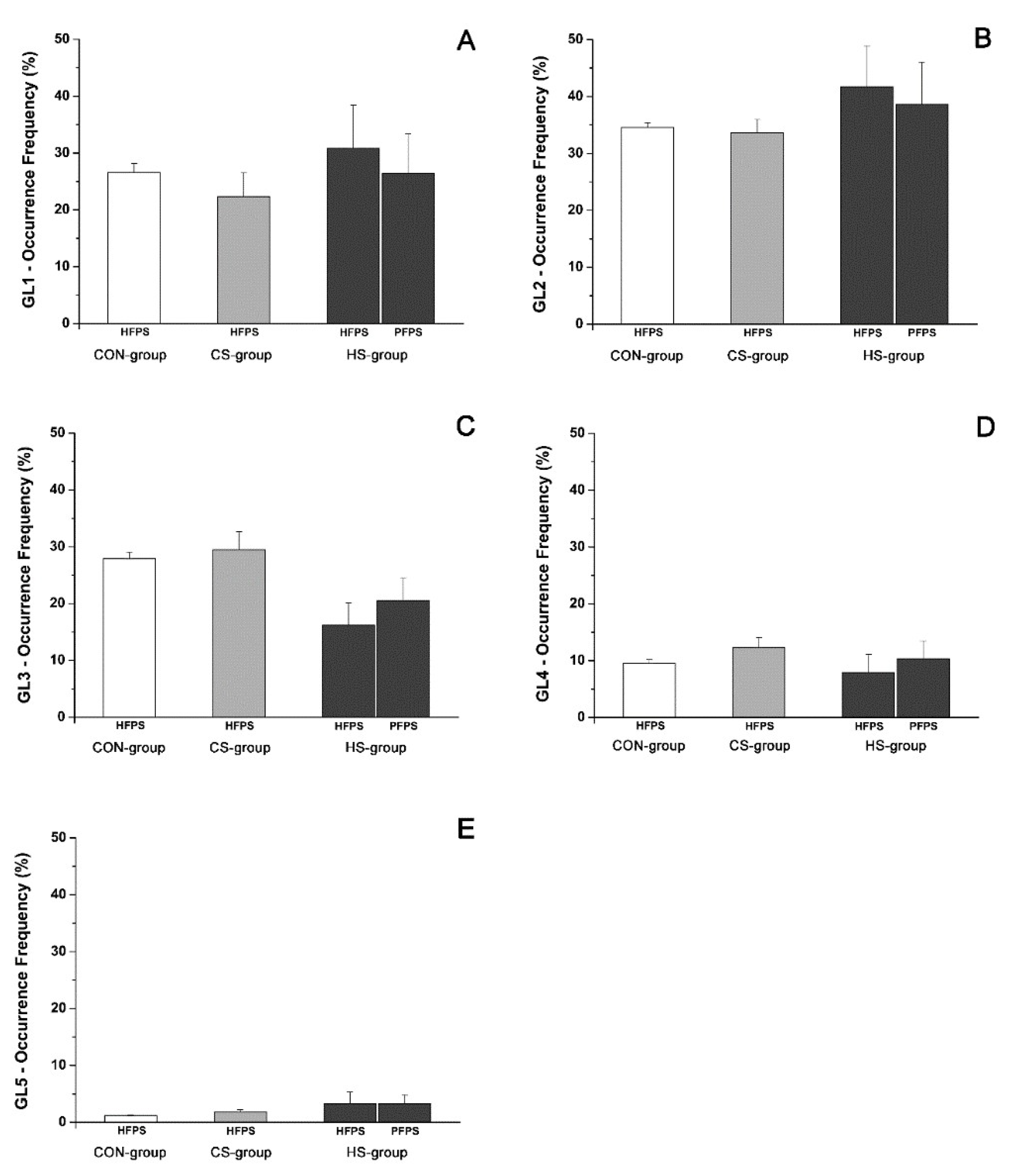Biosensors 09 00082 g005 Biosensors 09 00082 g005