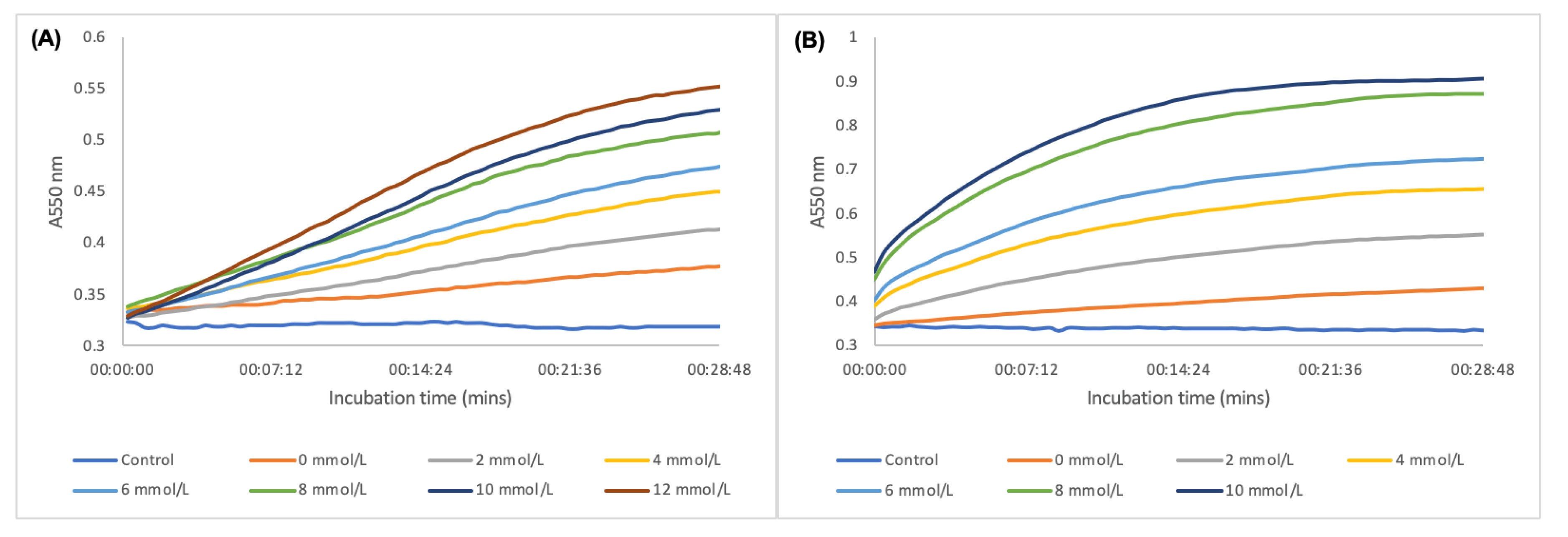 Biosensors 09 00083 g006 Biosensors 09 00083 g006