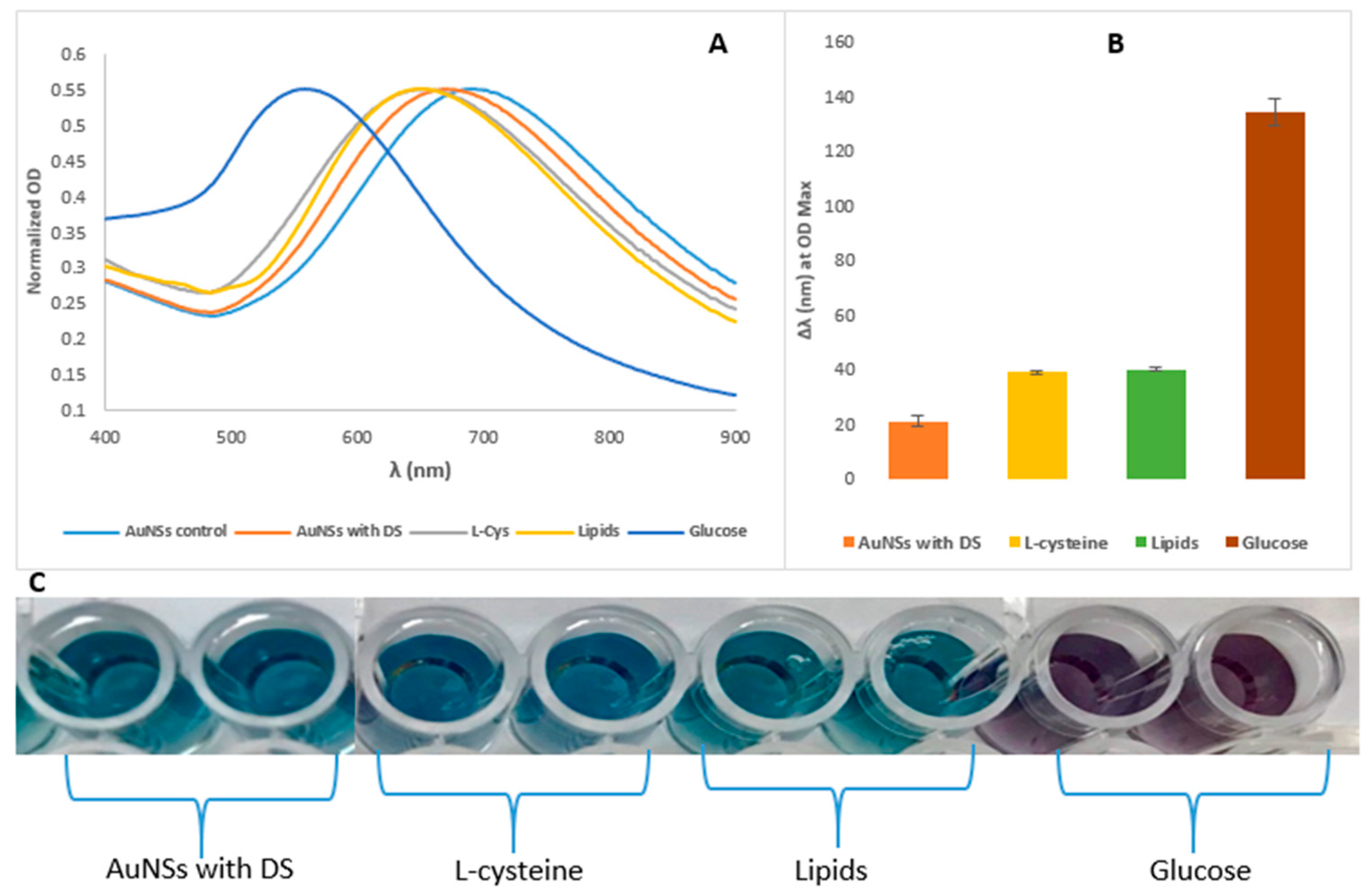 Biosensors 09 00083 g008 Biosensors 09 00083 g008