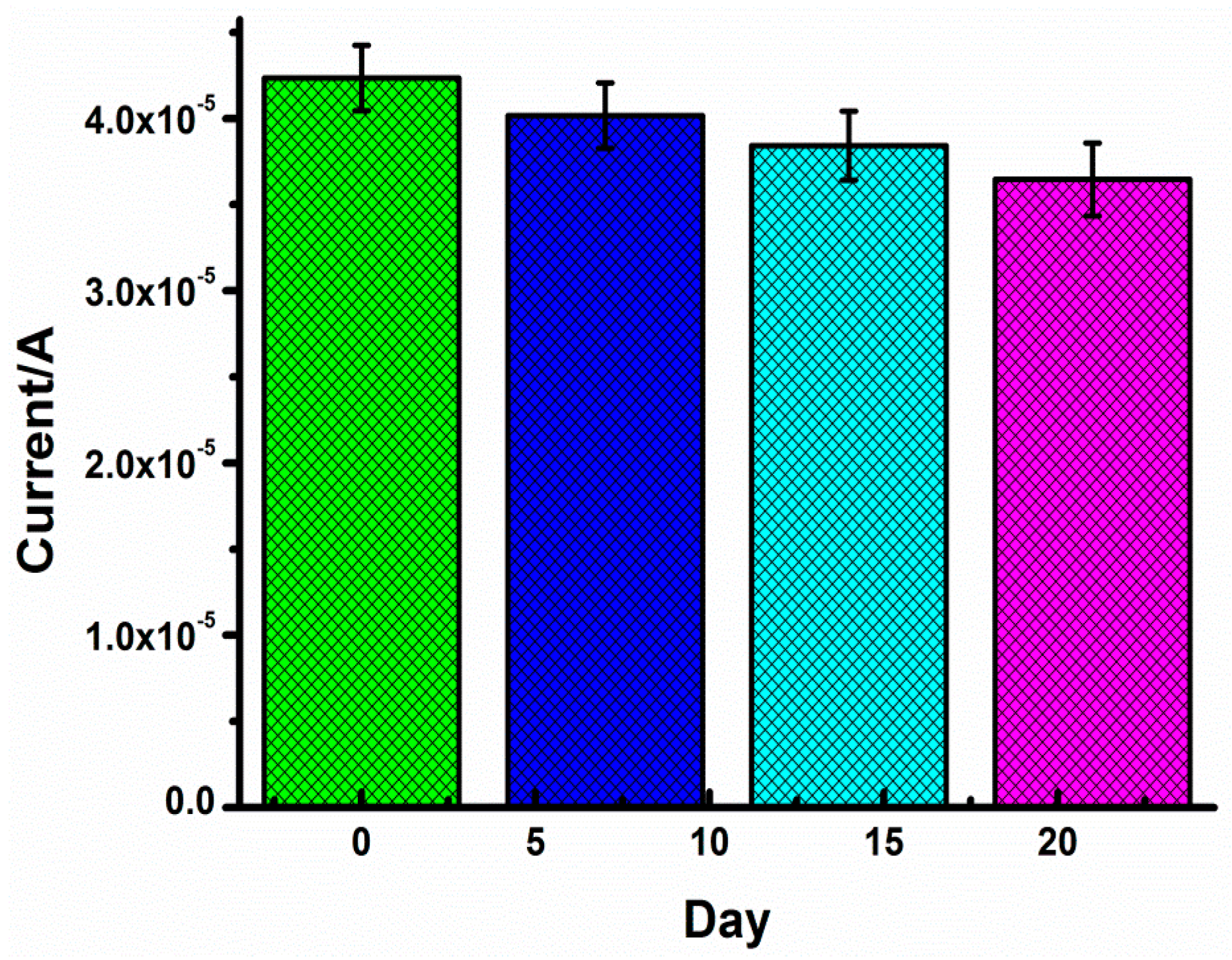 Biosensors 09 00084 g007 Biosensors 09 00084 g007