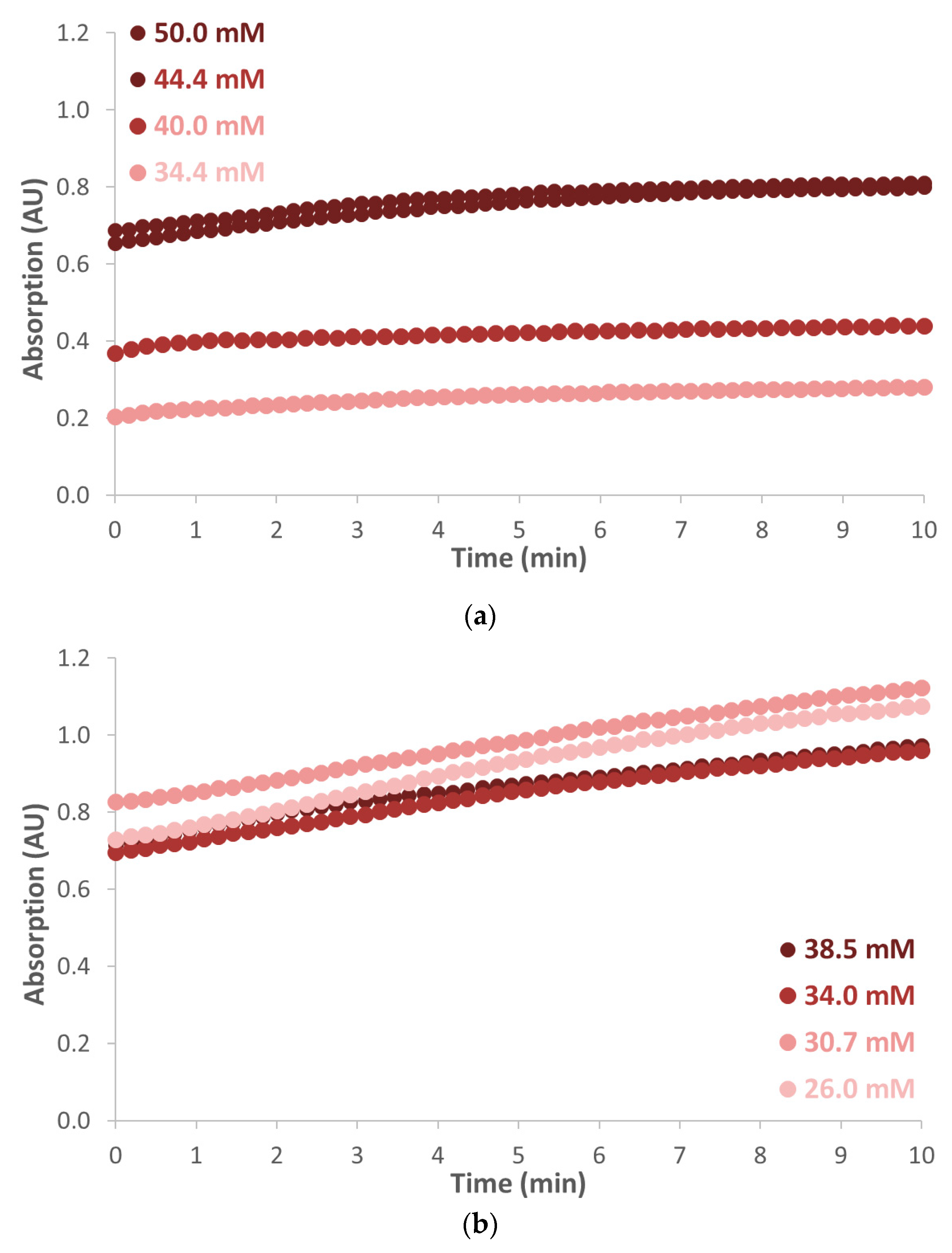 Biosensors 09 00085 g005 Biosensors 09 00085 g005
