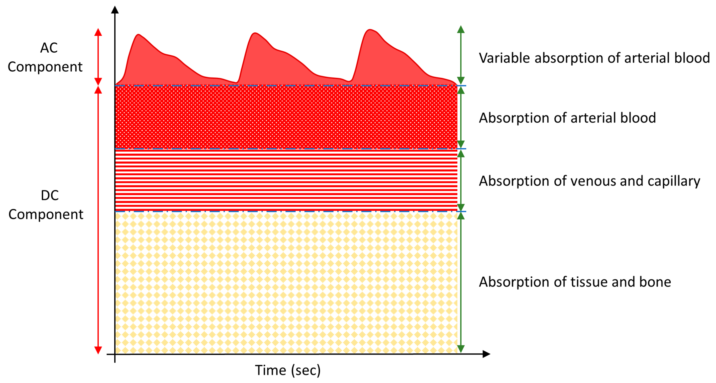 Biosensors 09 00087 g002 Biosensors 09 00087 g002