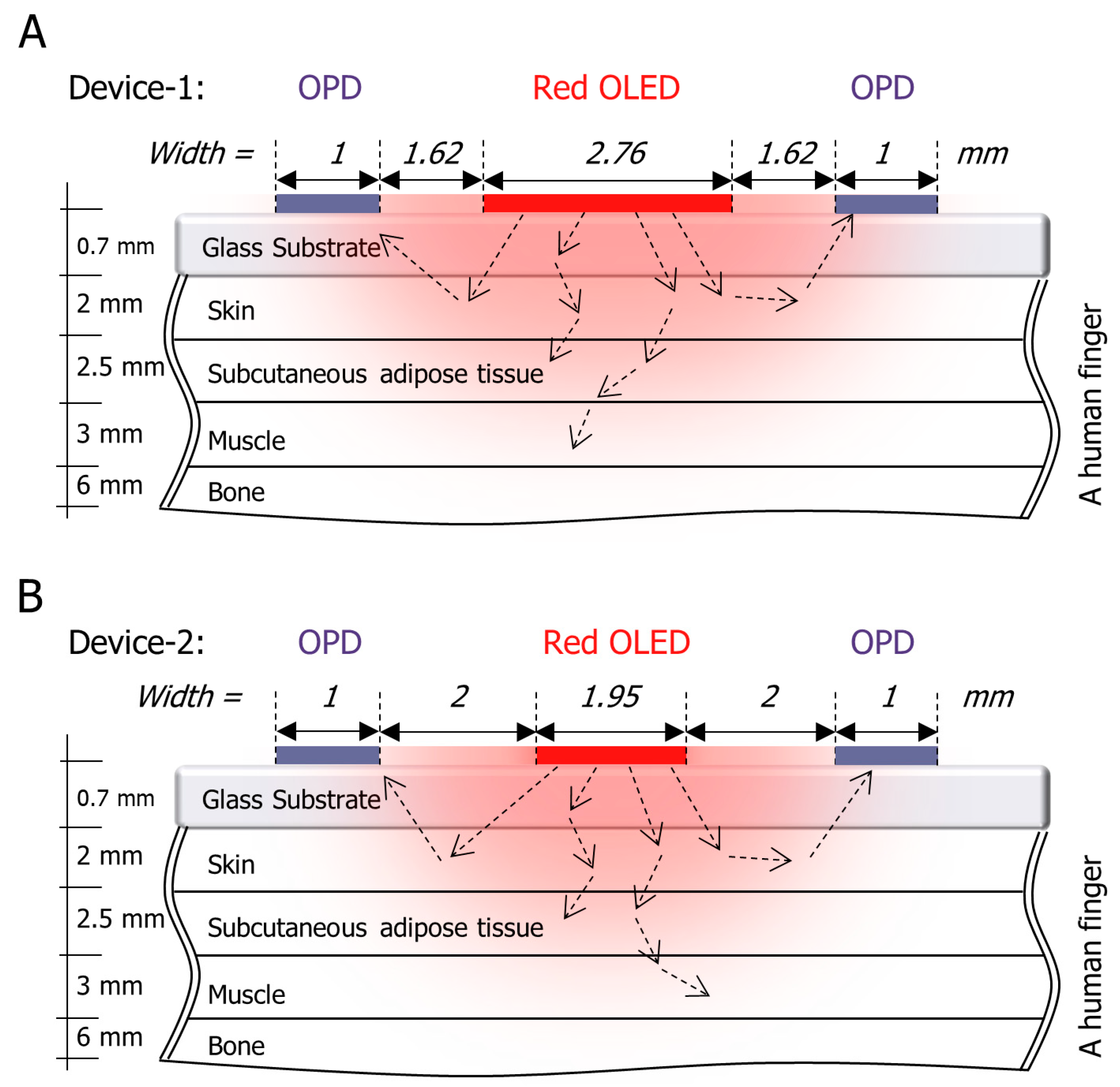 Biosensors 09 00087 g003 Biosensors 09 00087 g003
