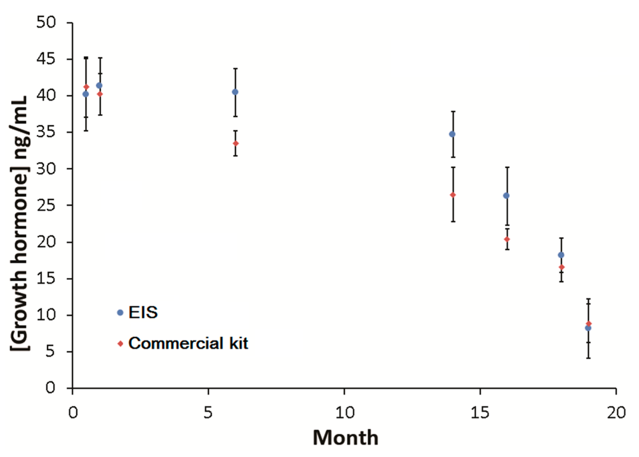 Biosensors 09 00088 g005 Biosensors 09 00088 g005