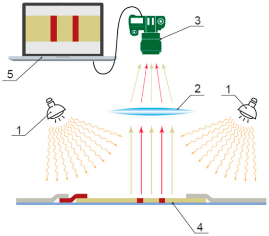 biosensors free full text towards lateral flow quantitative assays detection approaches html