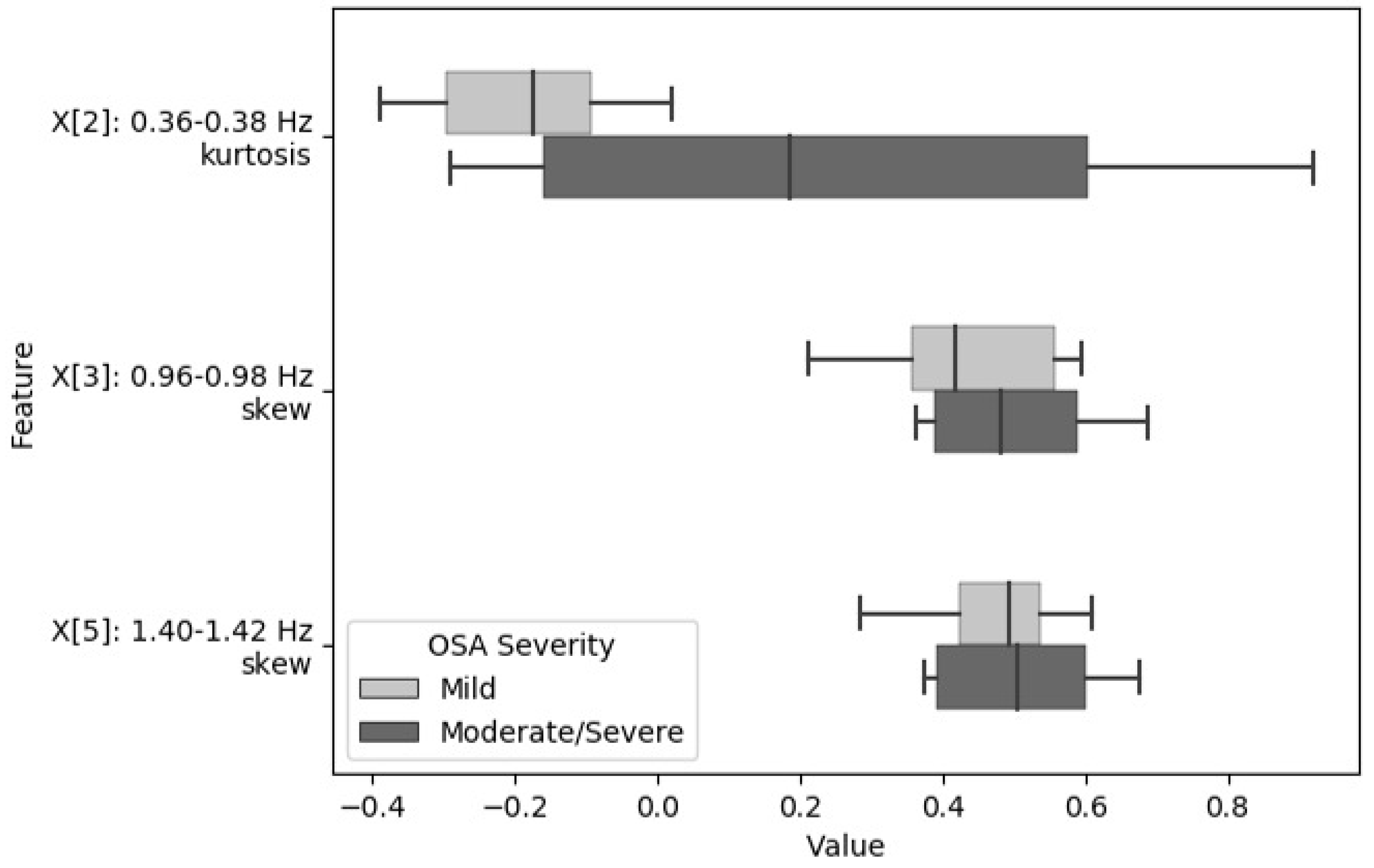 Biosensors 09 00090 g005