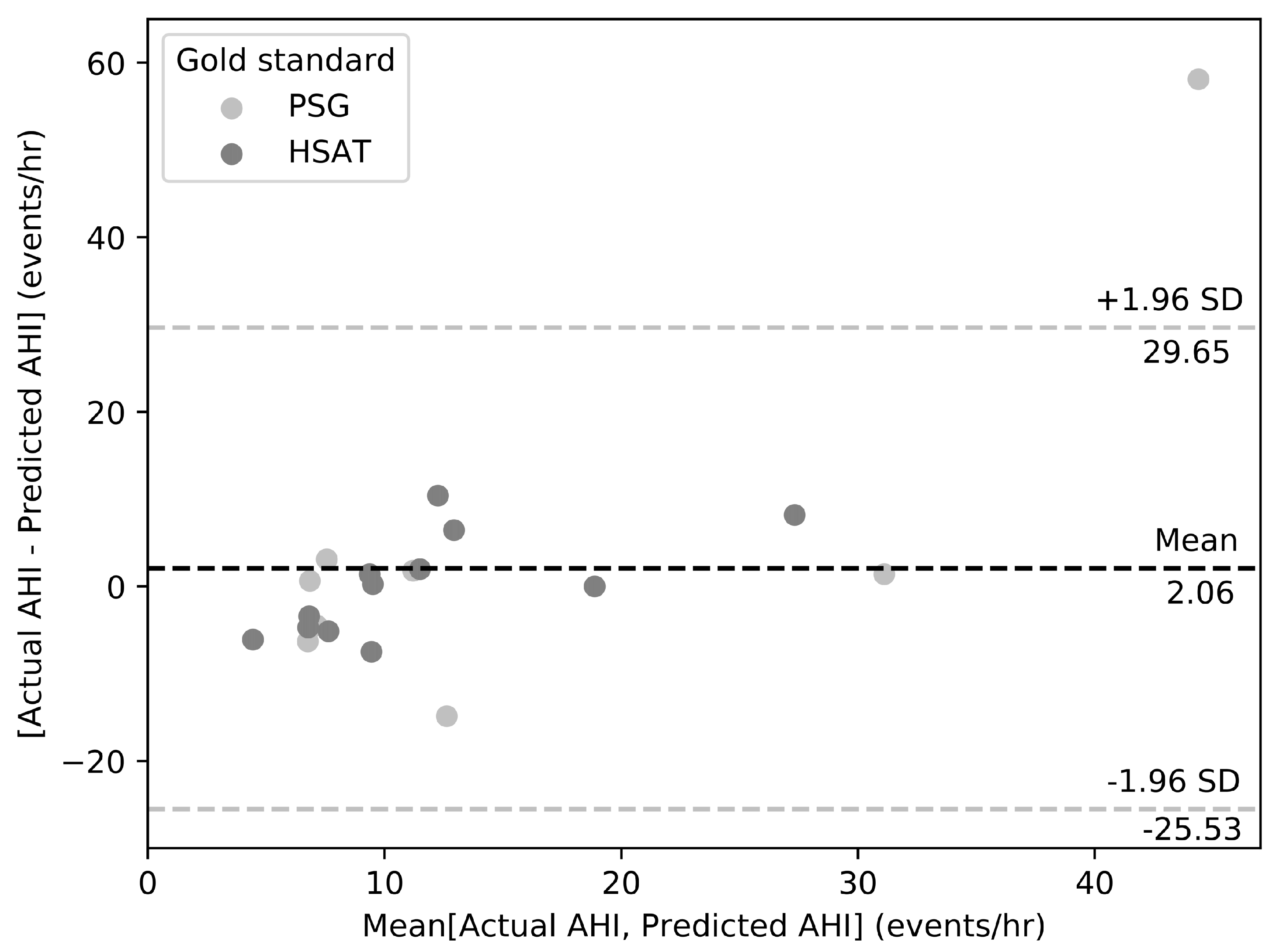 Biosensors 09 00090 g007