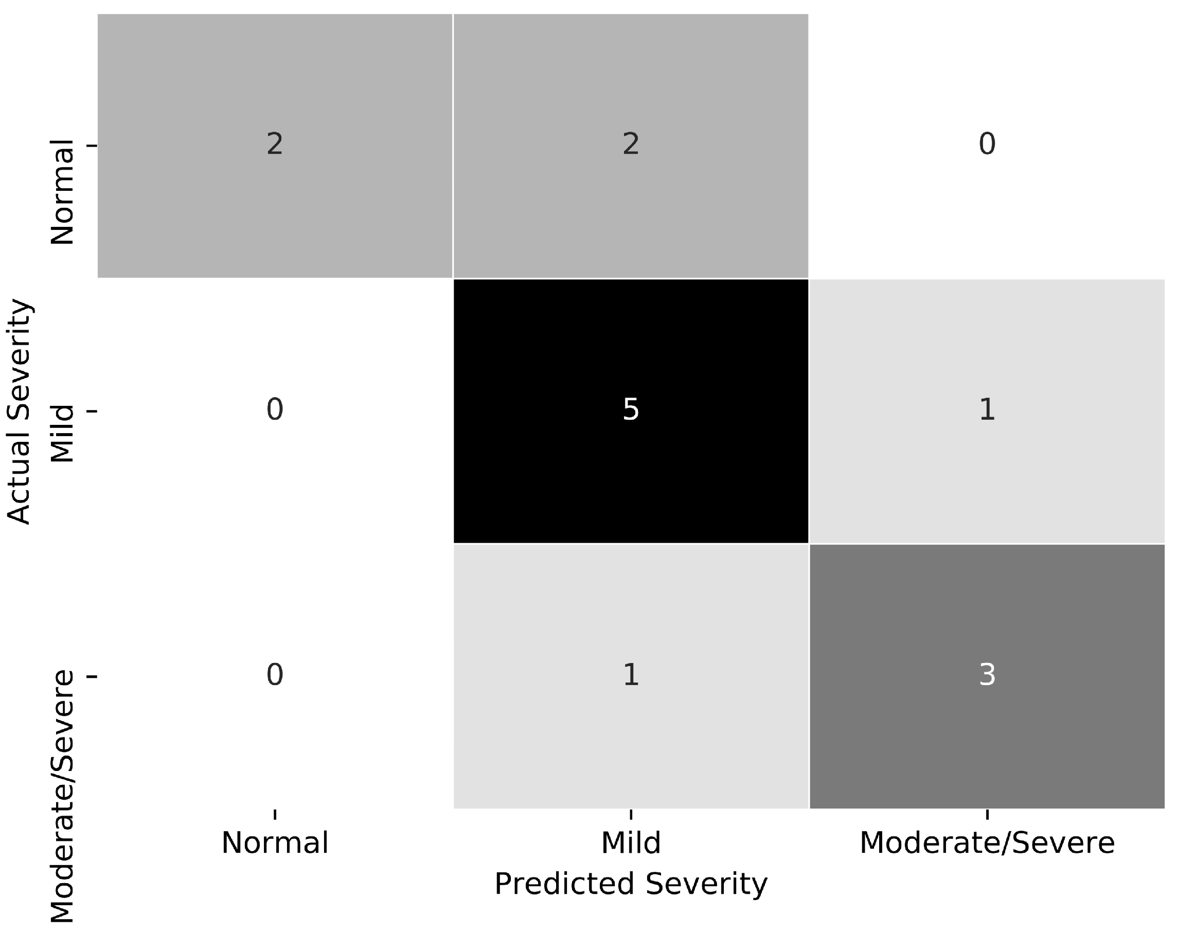 Biosensors 09 00090 g008