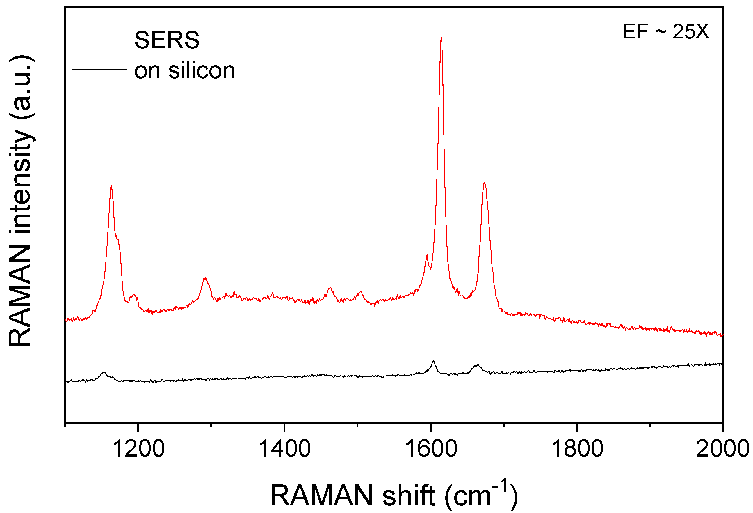 Biosensors 09 00093 g005