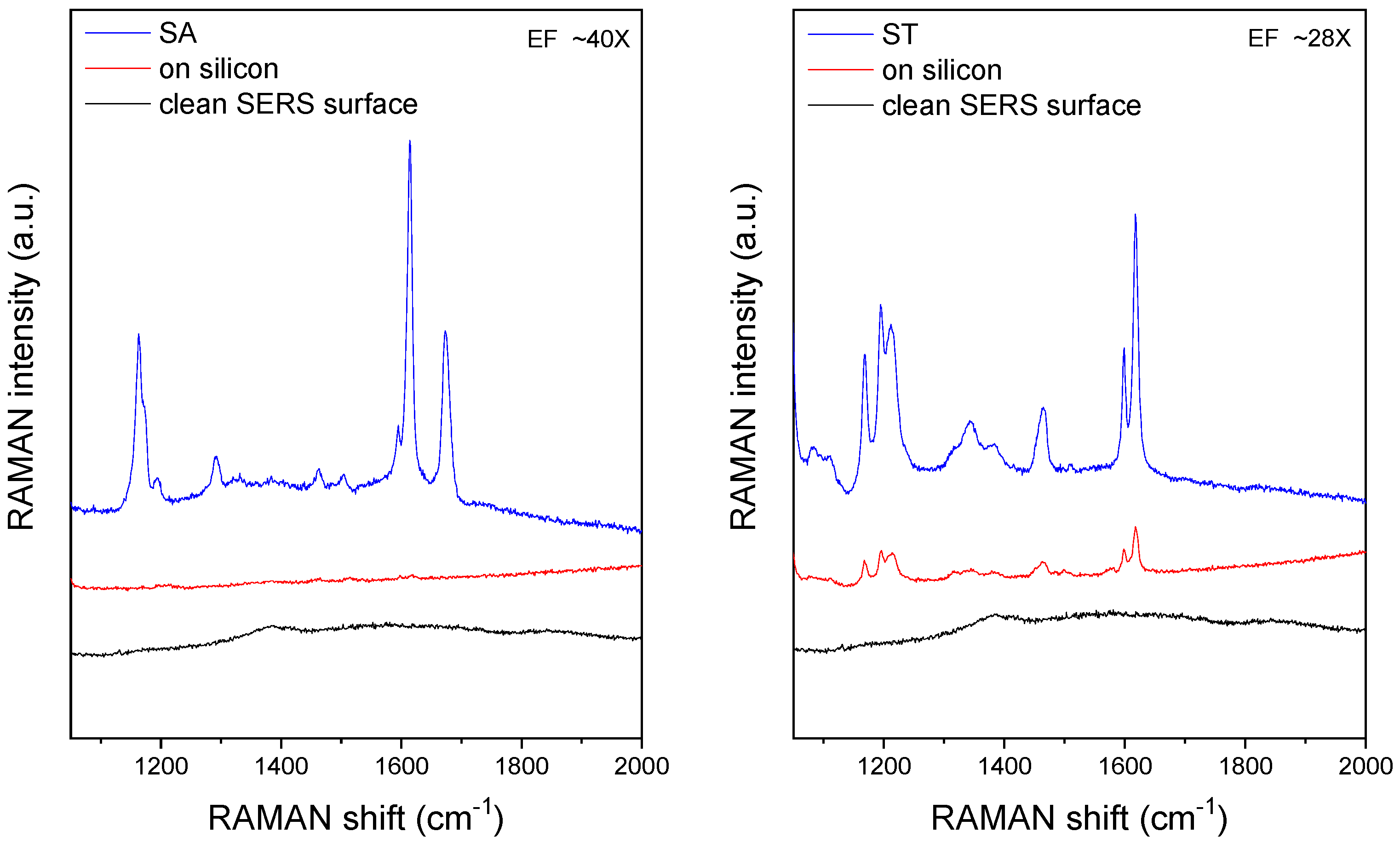Biosensors 09 00093 g007