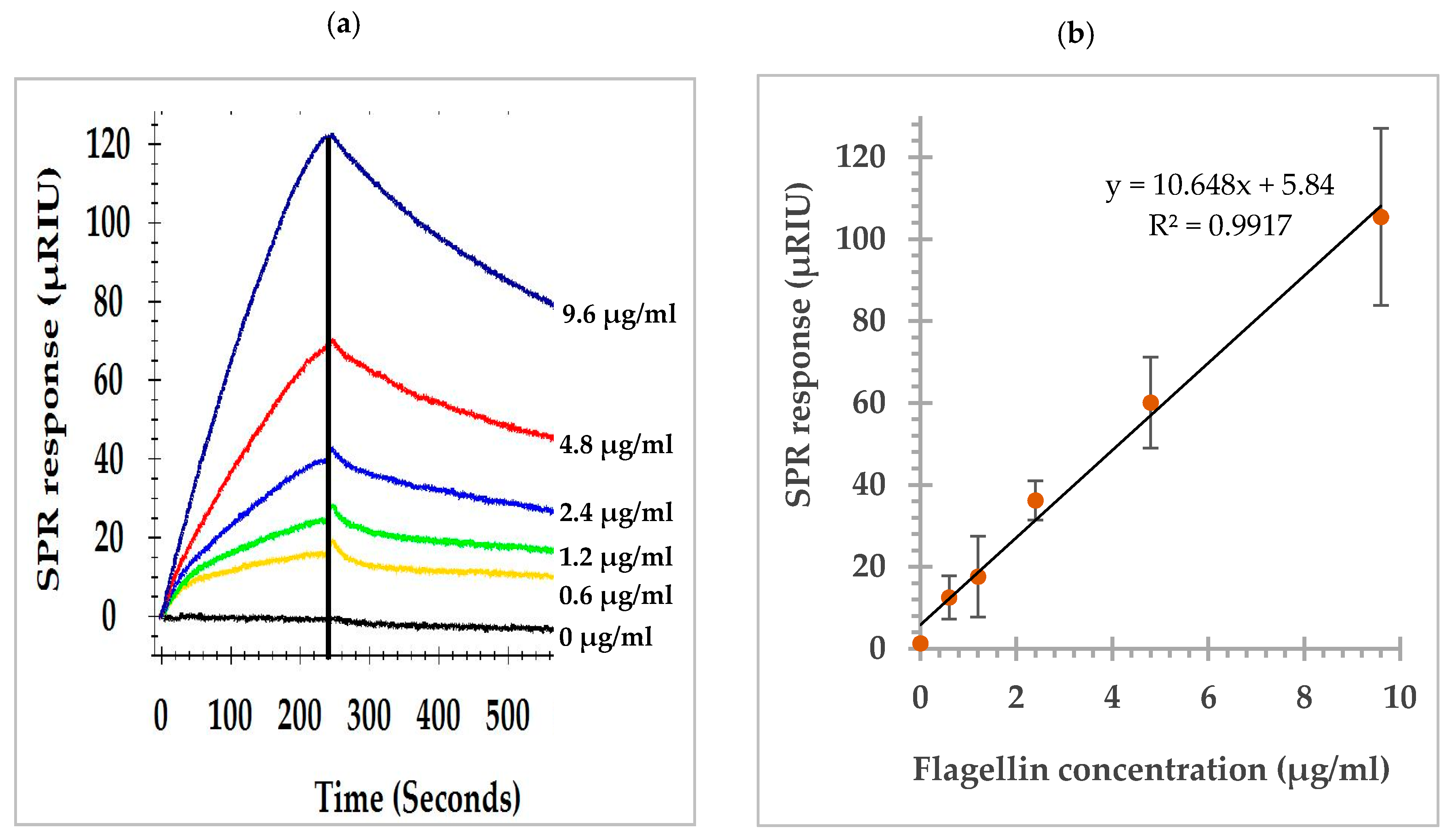 Biosensors 09 00094 g002