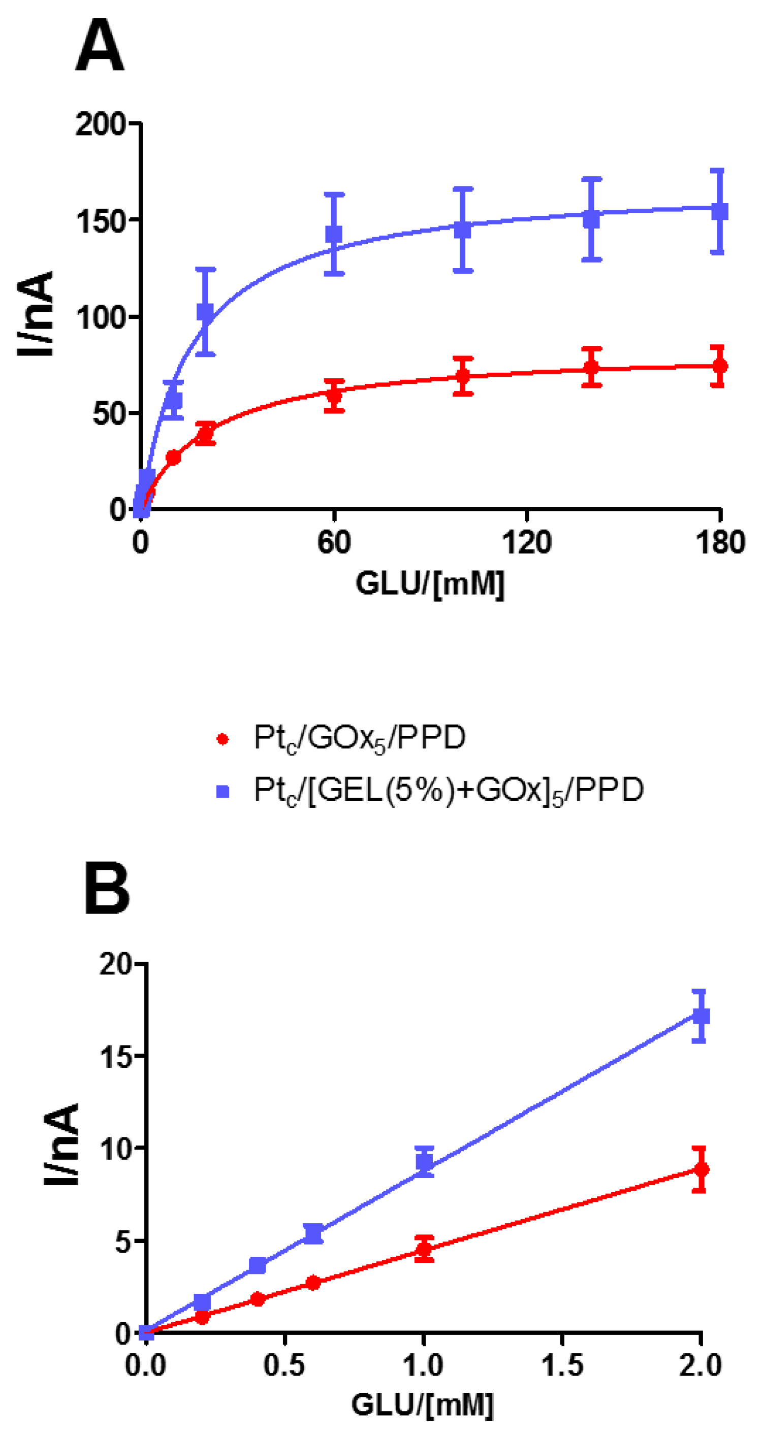 Biosensors 09 00095 g003