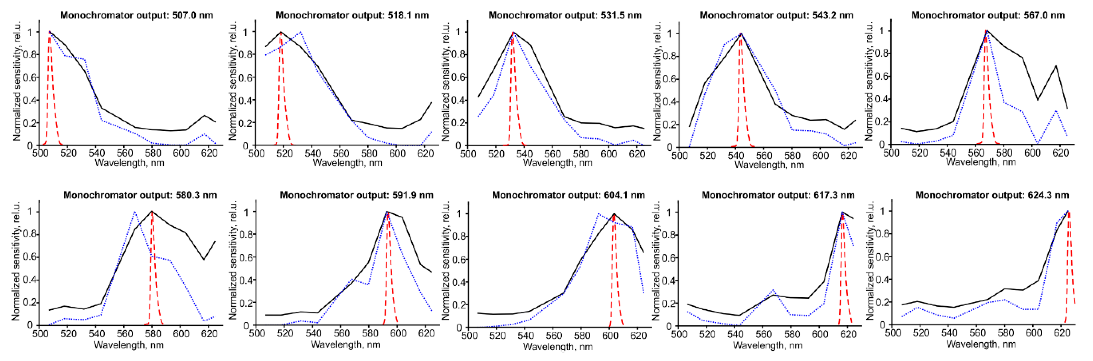 Biosensors 09 00097 g003 Biosensors 09 00097 g003