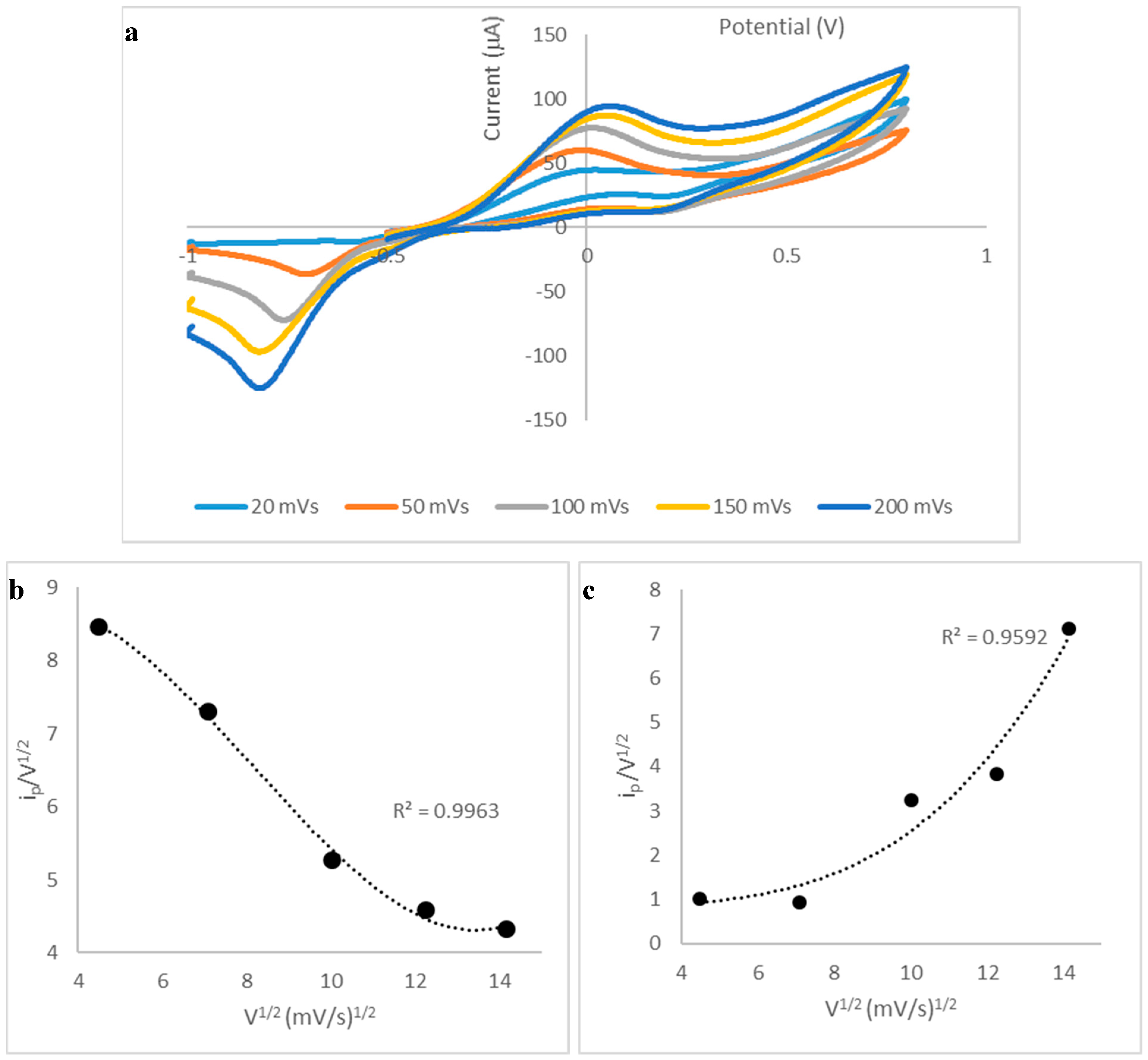 Biosensors 09 00098 g004 Biosensors 09 00098 g004