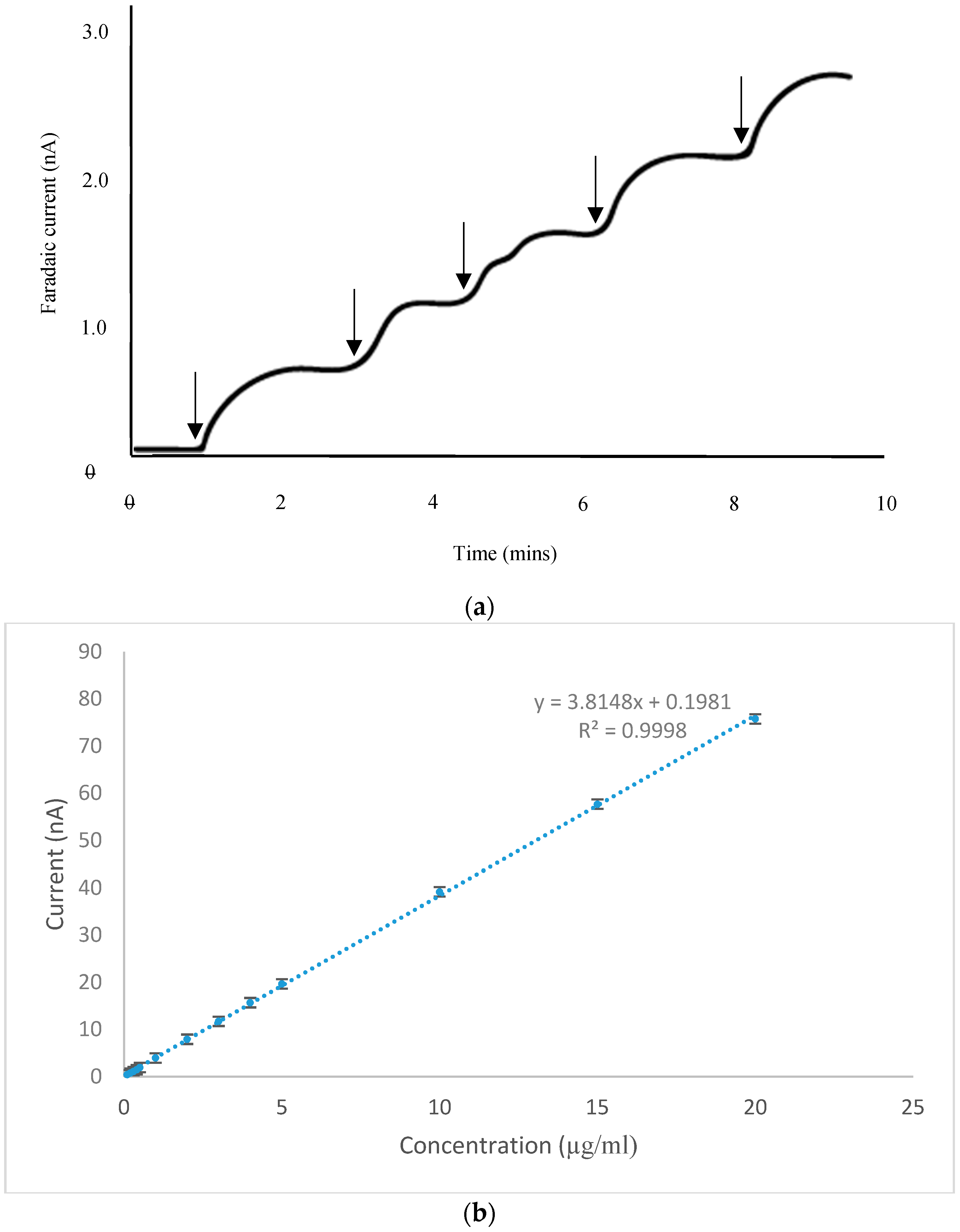 Biosensors 09 00098 g006 Biosensors 09 00098 g006