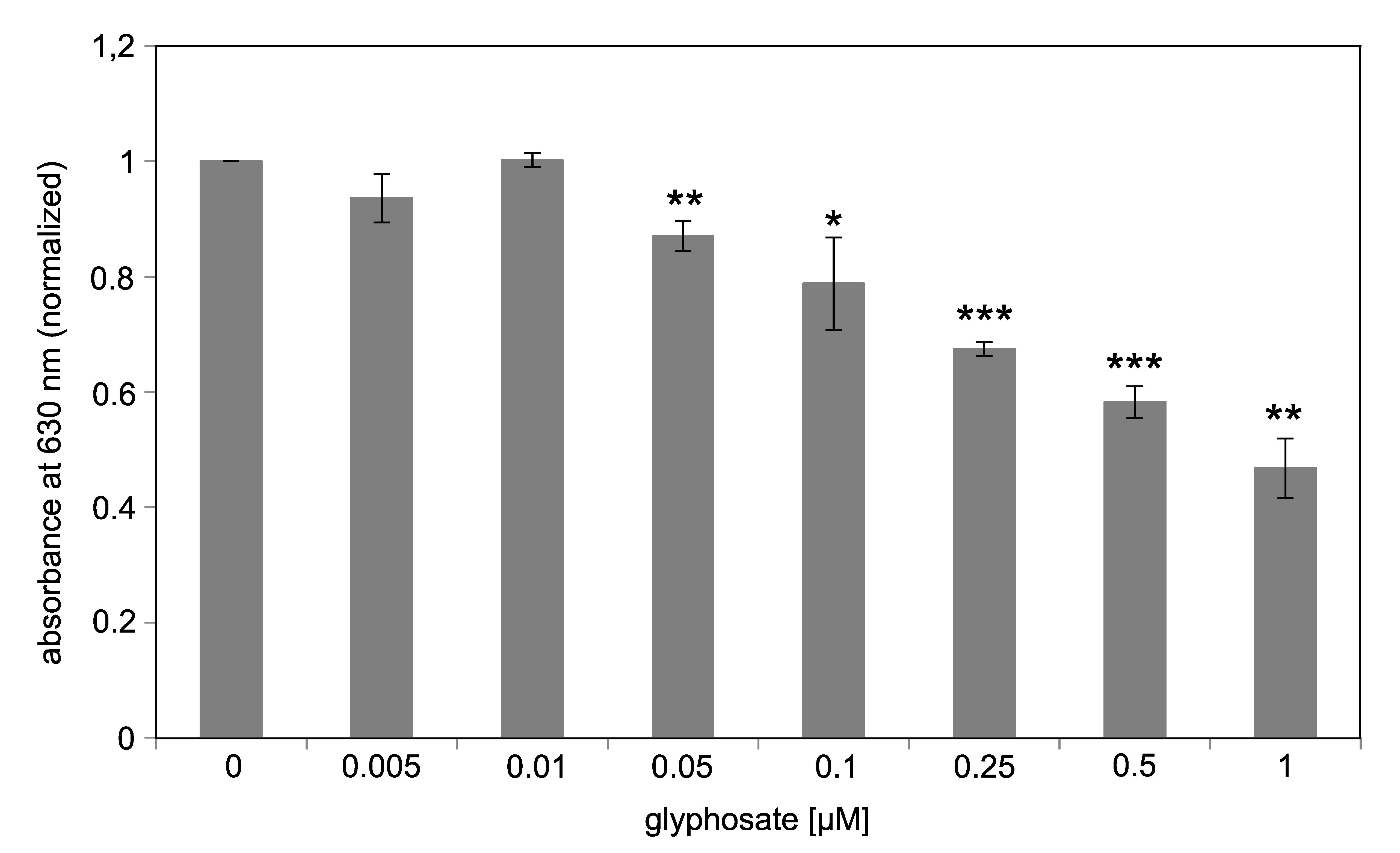 Biosensors 09 00104 g005