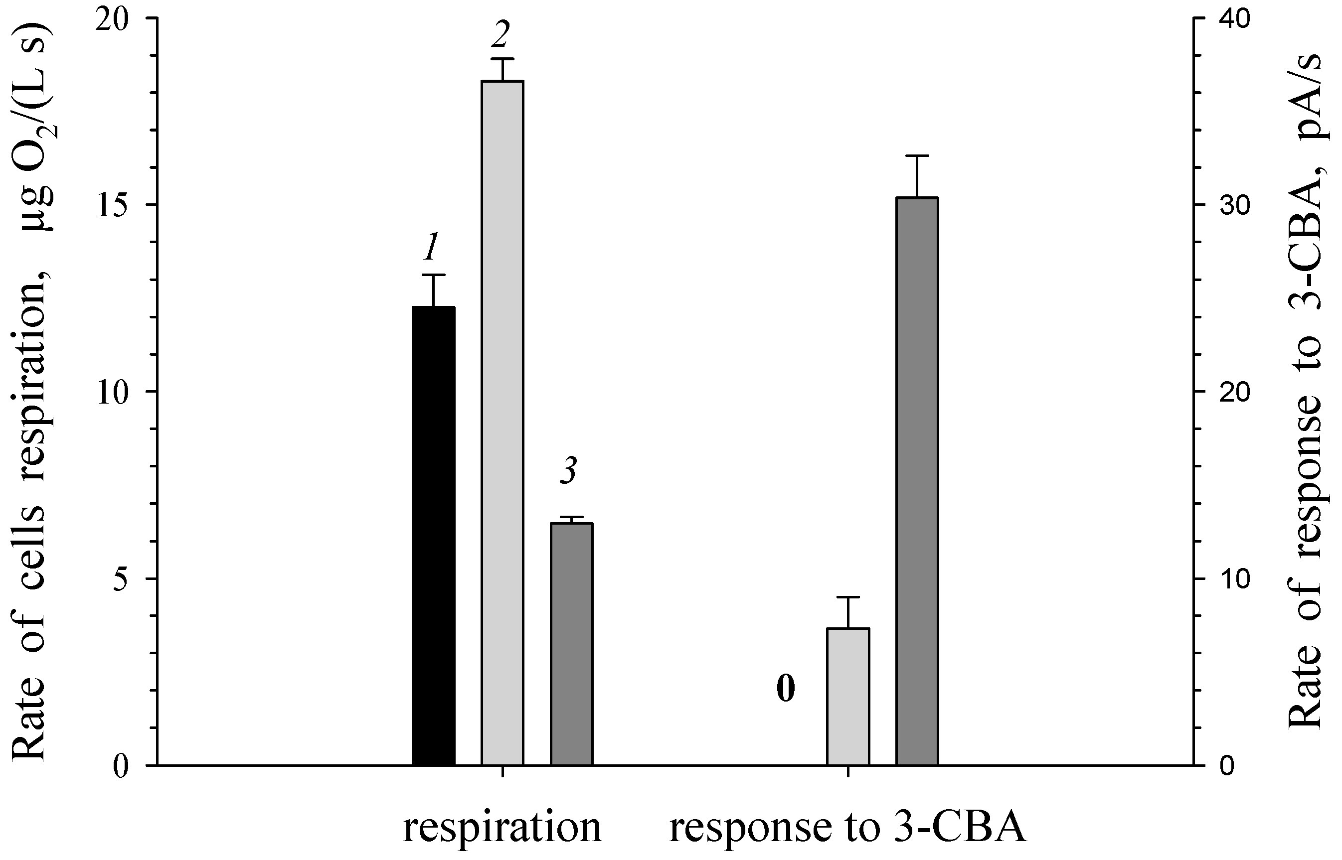 Biosensors 09 00106 g001 Biosensors 09 00106 g001
