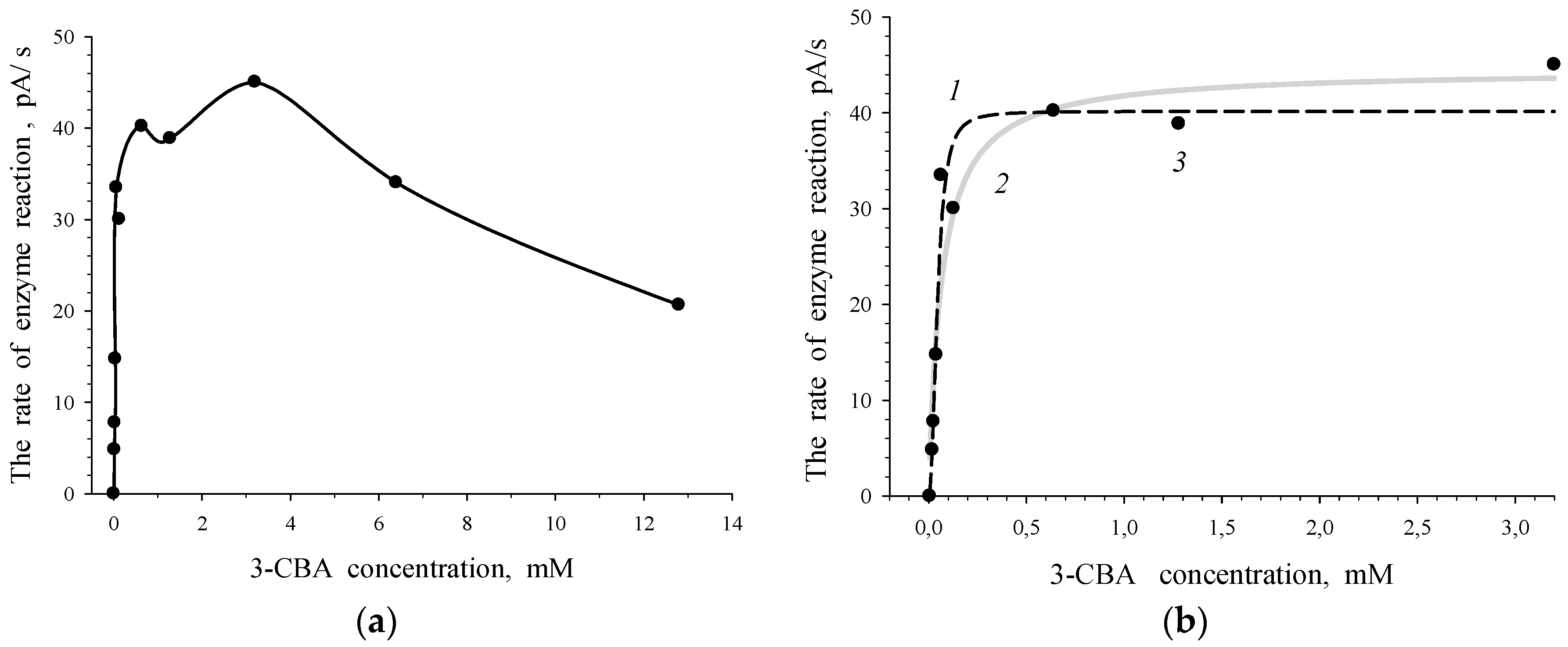 Biosensors 09 00106 g002 Biosensors 09 00106 g002