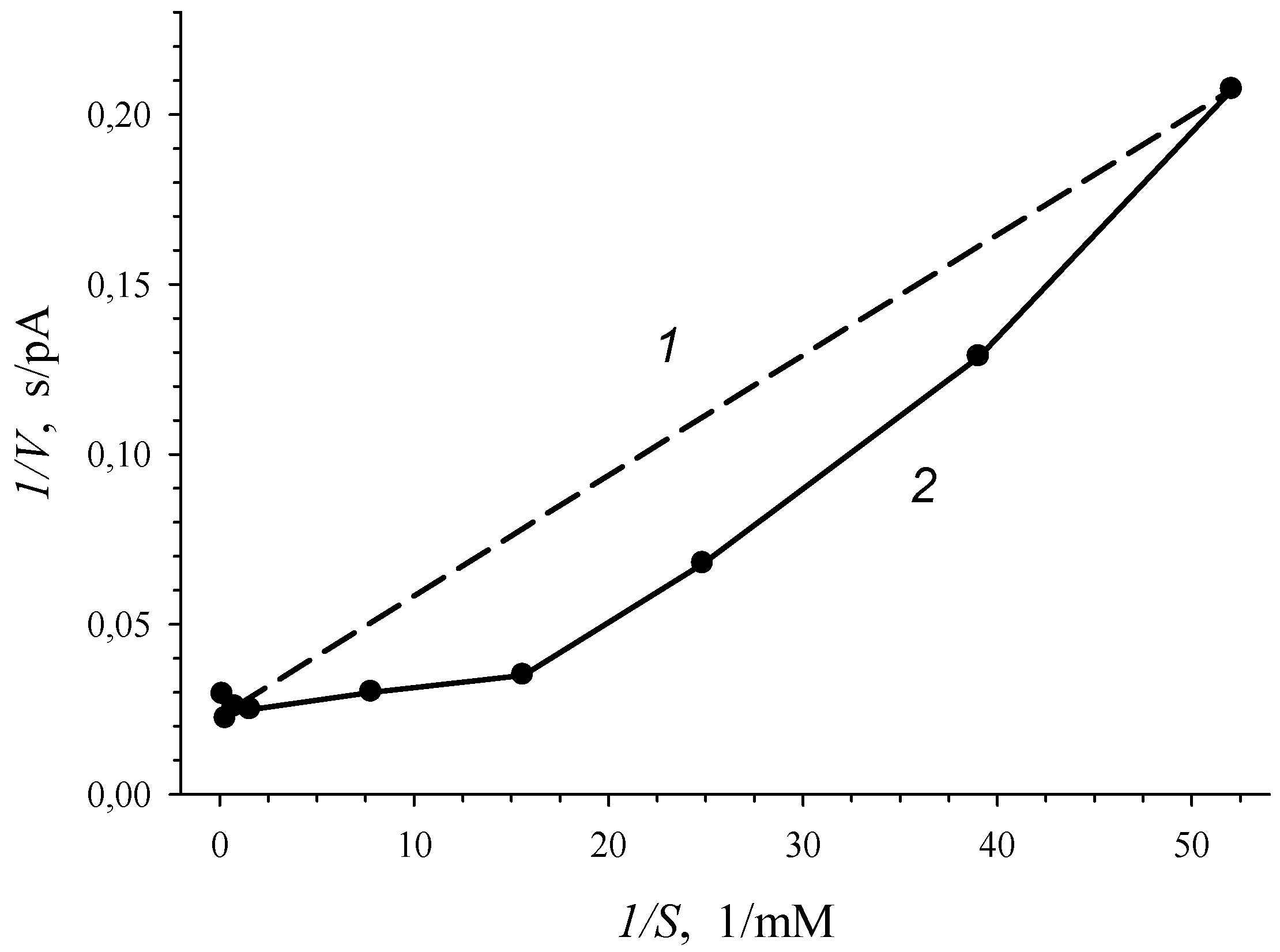 Biosensors 09 00106 g003 Biosensors 09 00106 g003