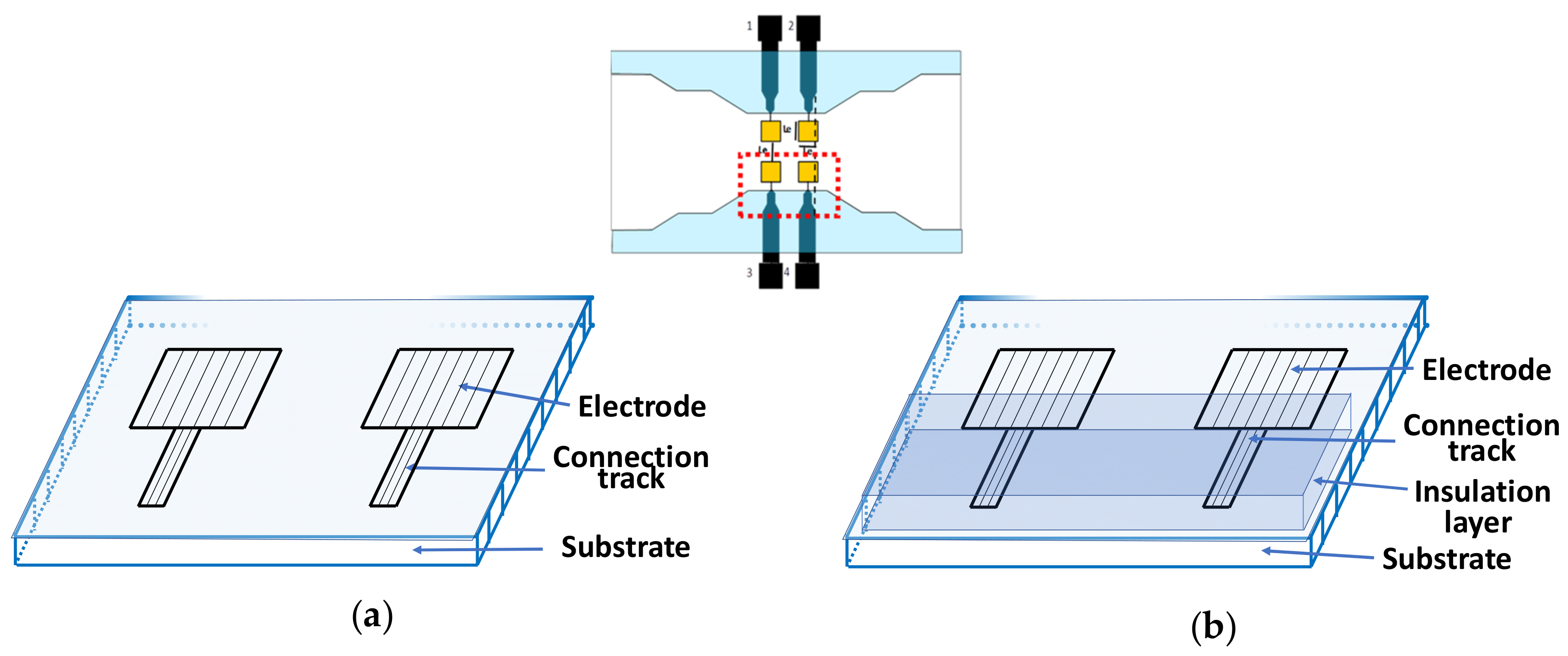 Biosensors 09 00108 g001 Biosensors 09 00108 g001